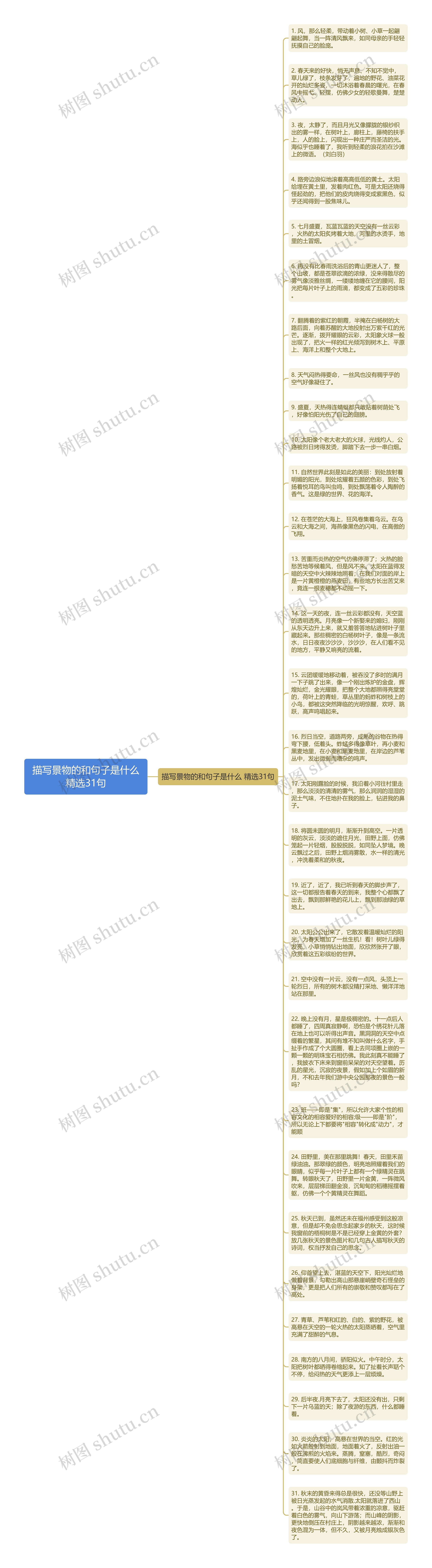 描写景物的和句子是什么精选31句思维导图