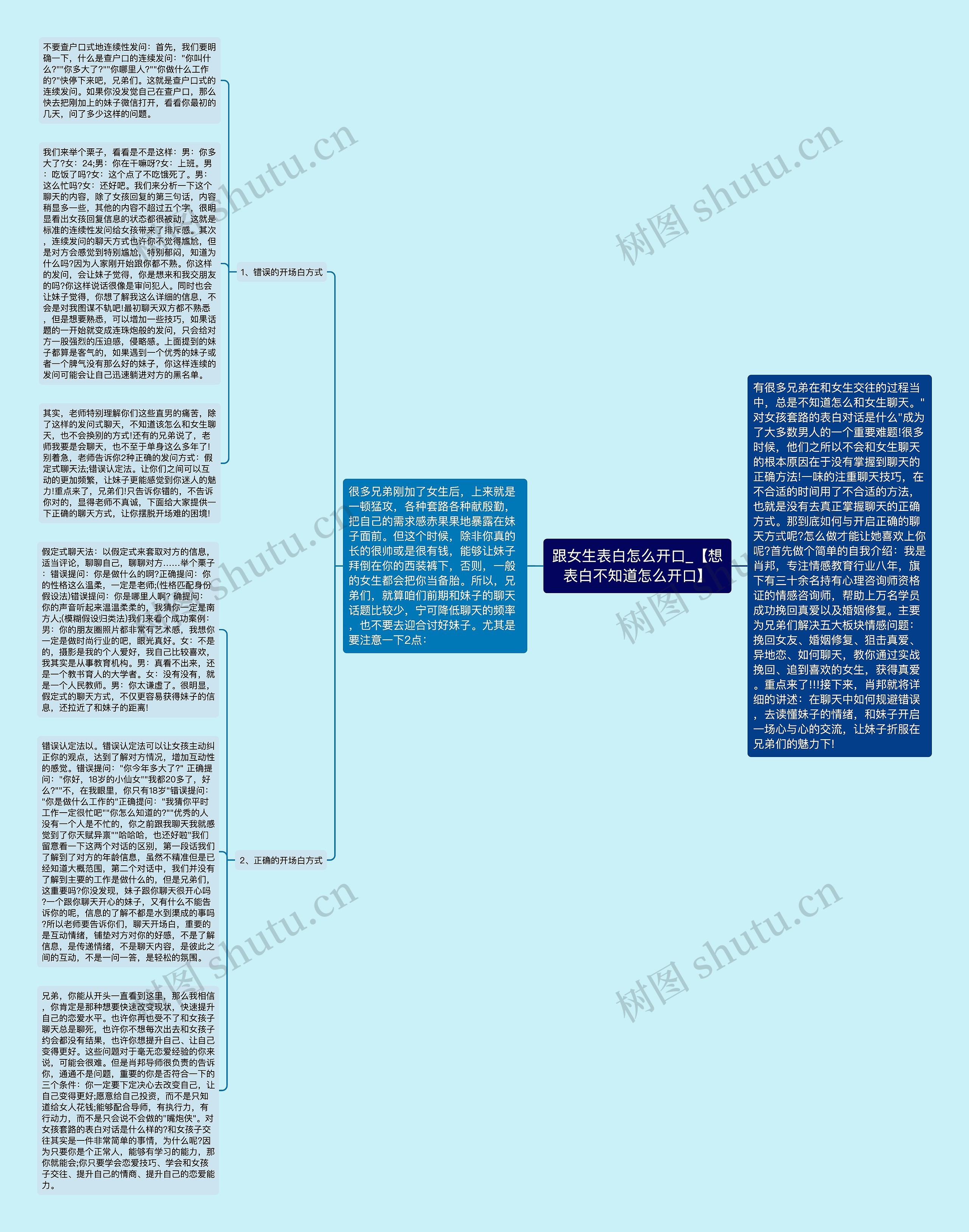 跟女生表白怎么开口_【想表白不知道怎么开口】思维导图