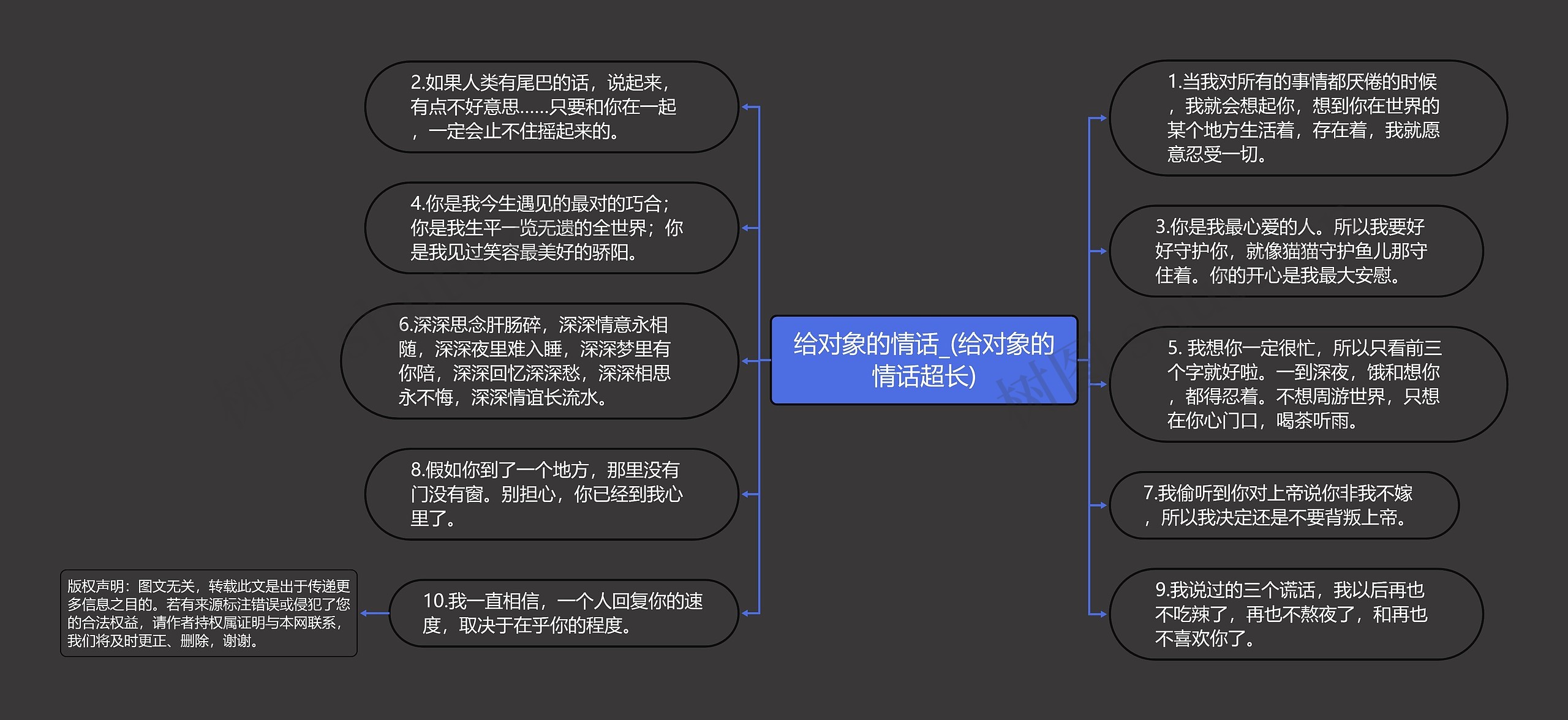 给对象的情话_(给对象的情话超长)思维导图