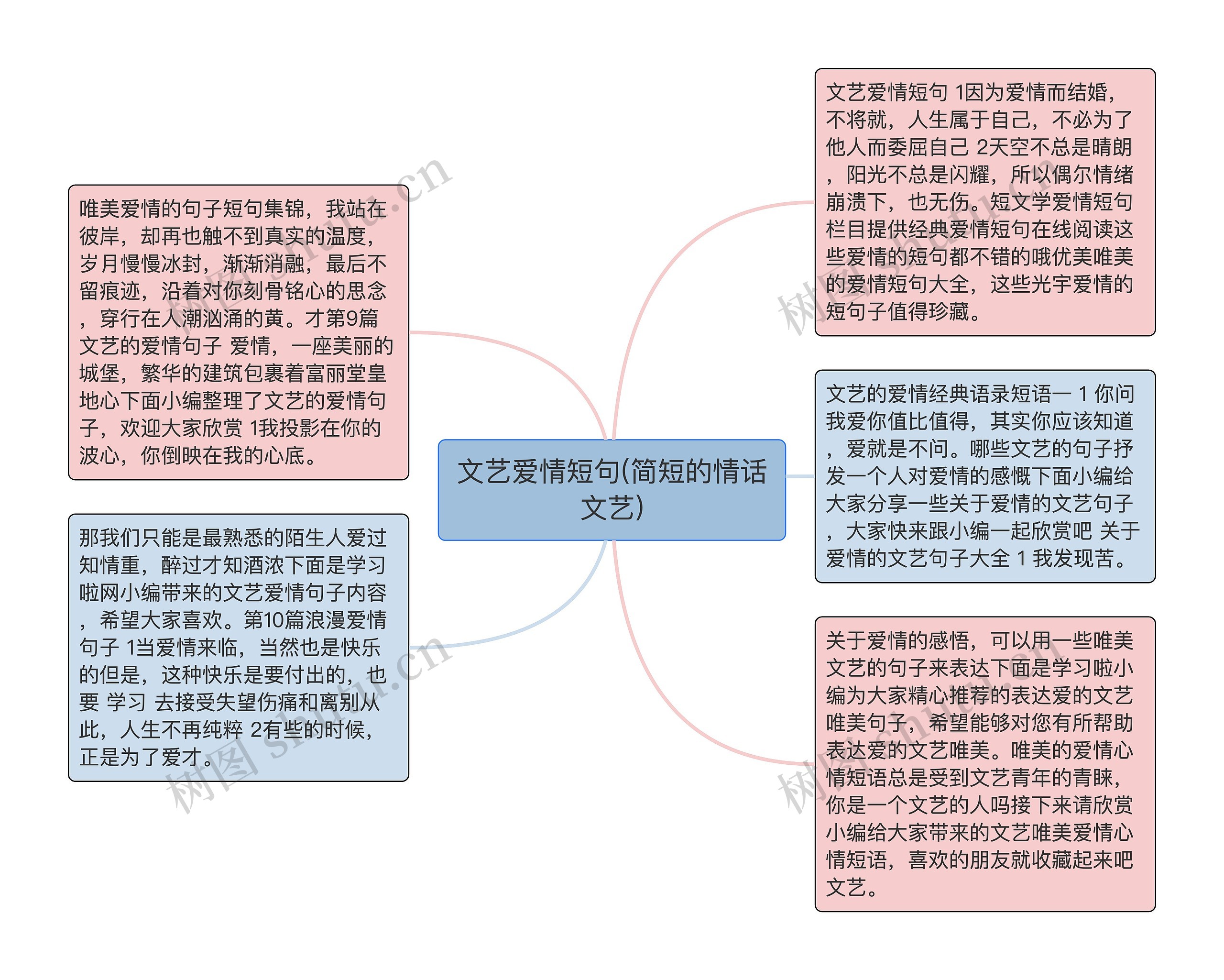 文艺爱情短句(简短的情话文艺)思维导图