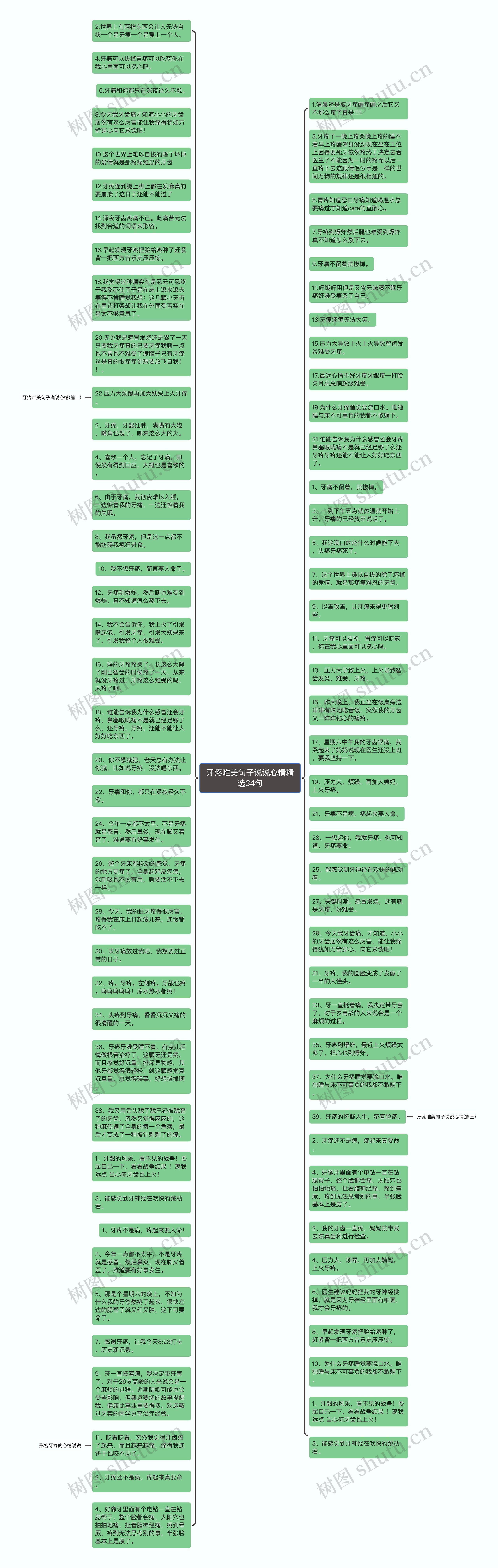 牙疼唯美句子说说心情精选34句思维导图