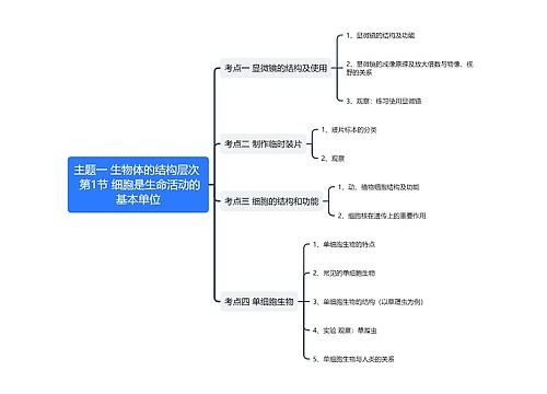 主题一 生物体的结构层次  ﻿第1节 细胞是生命活动的基本单位