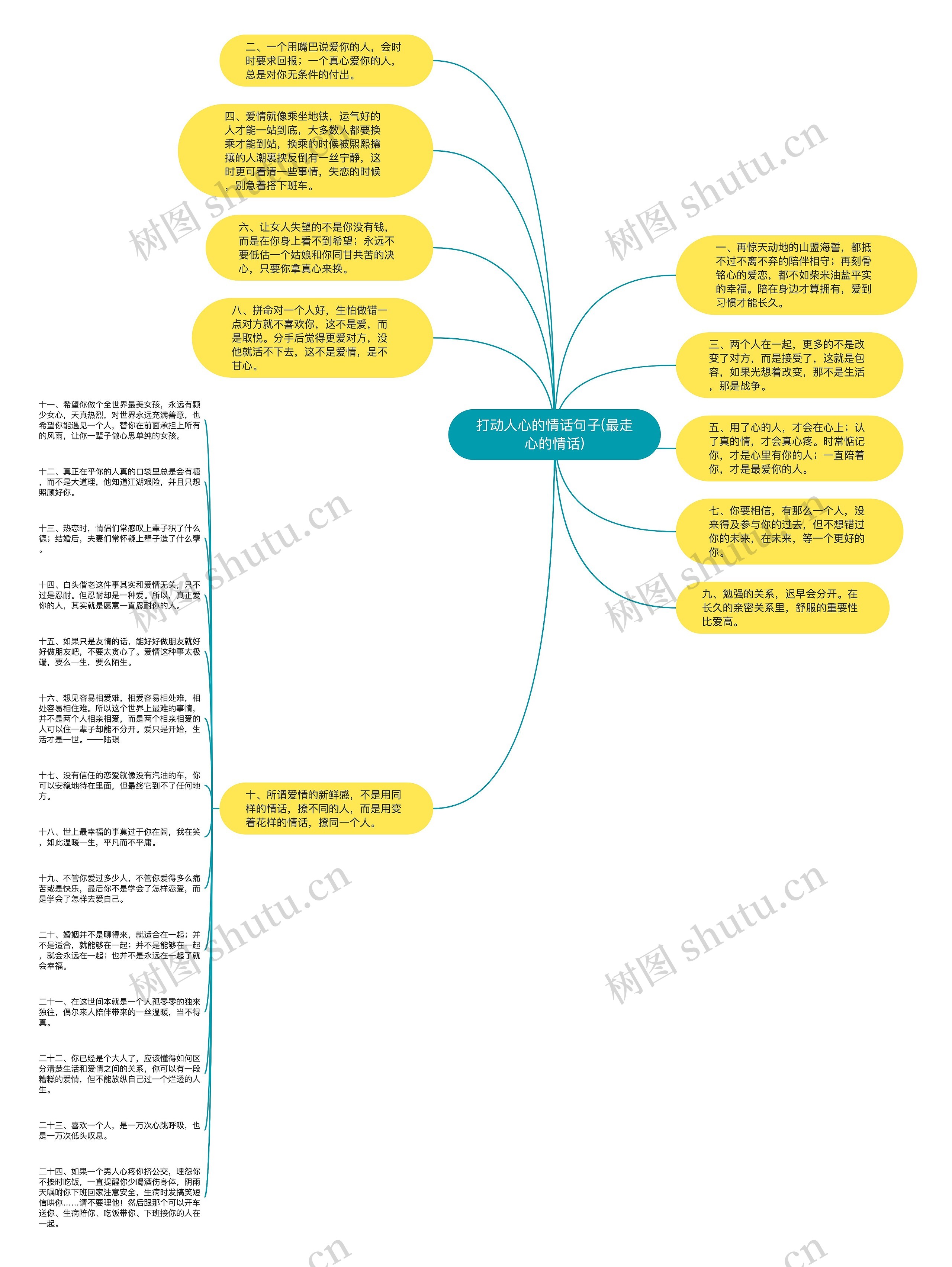 打动人心的情话句子(最走心的情话)思维导图