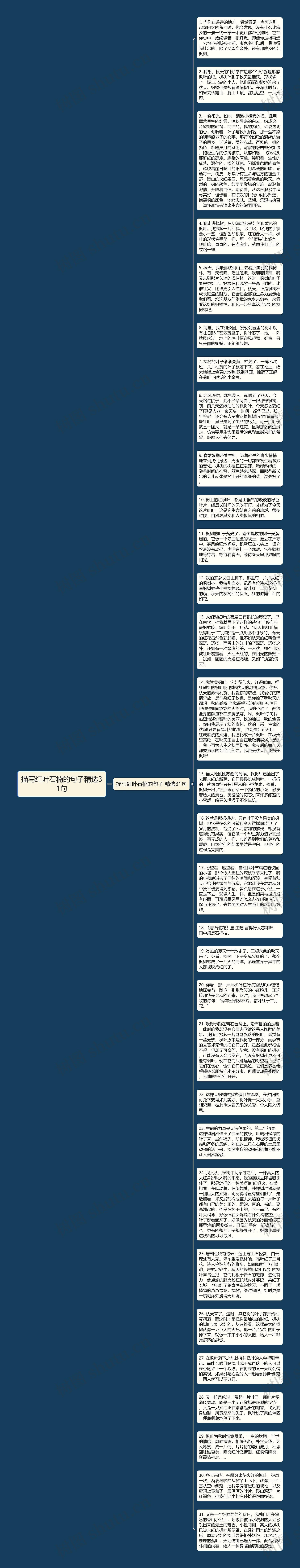 描写红叶石楠的句子精选31句思维导图