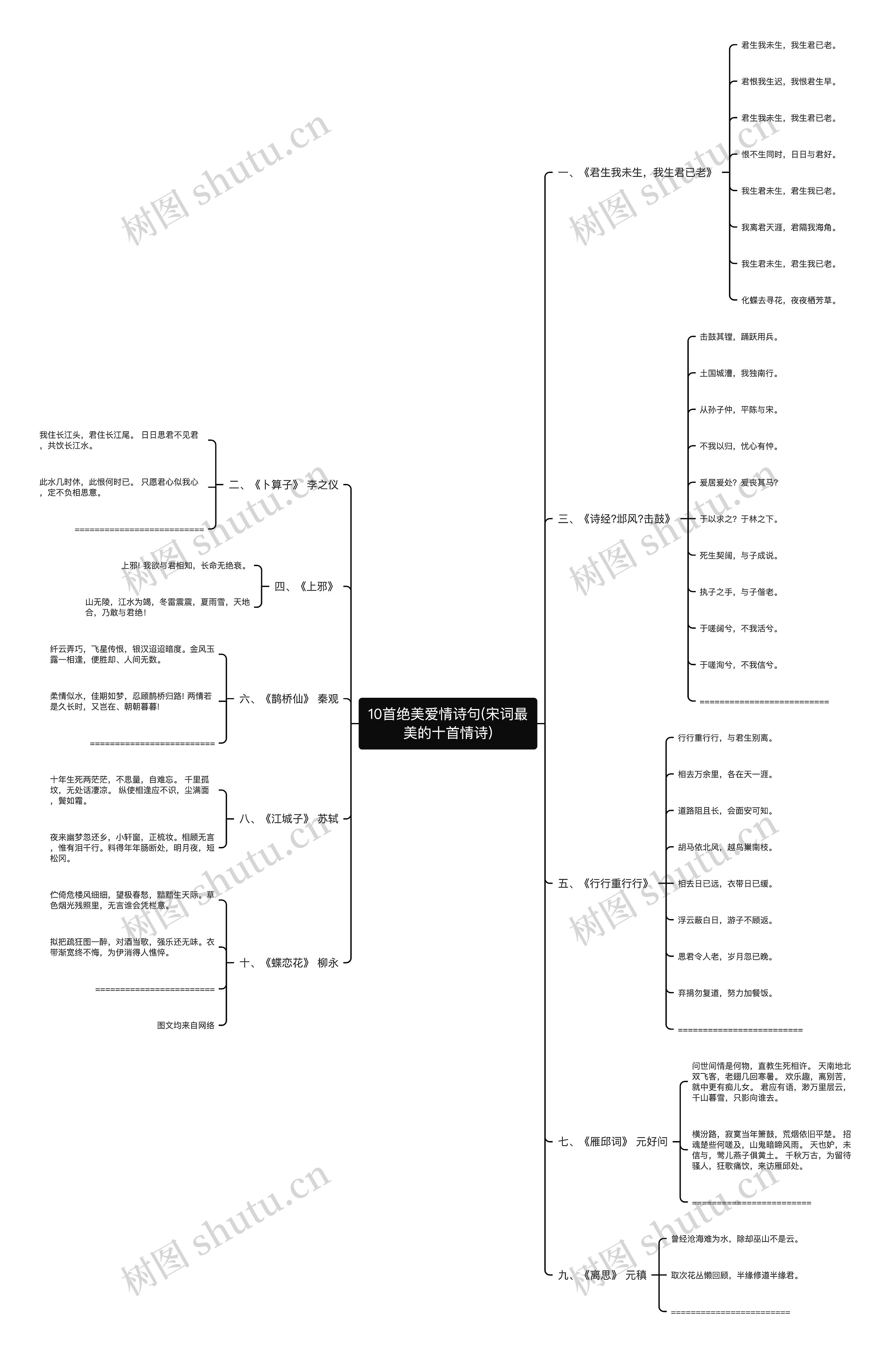10首绝美爱情诗句(宋词最美的十首情诗)思维导图