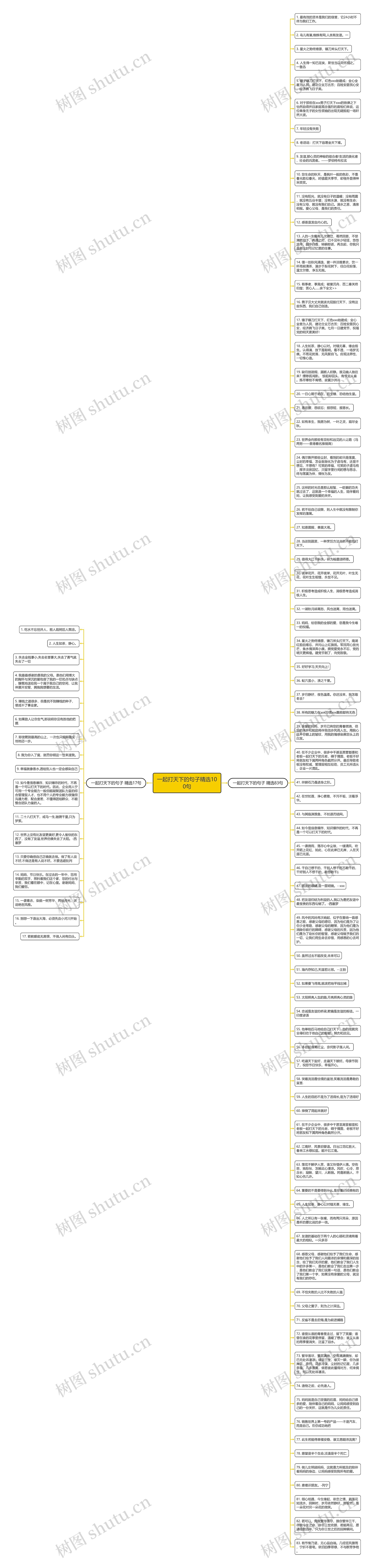 一起打天下的句子精选100句思维导图