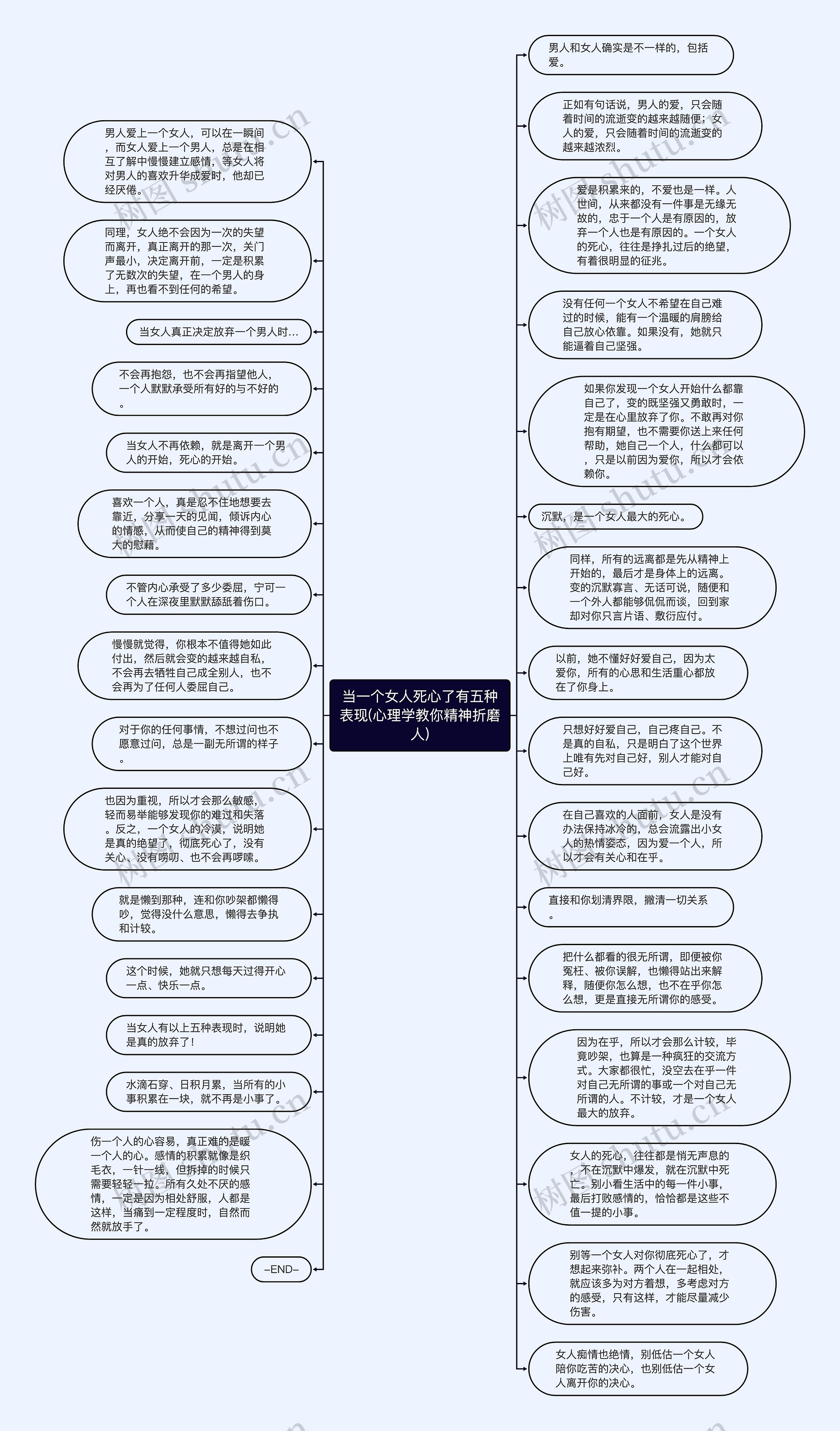 当一个女人死心了有五种表现(心理学教你精神折磨人)思维导图