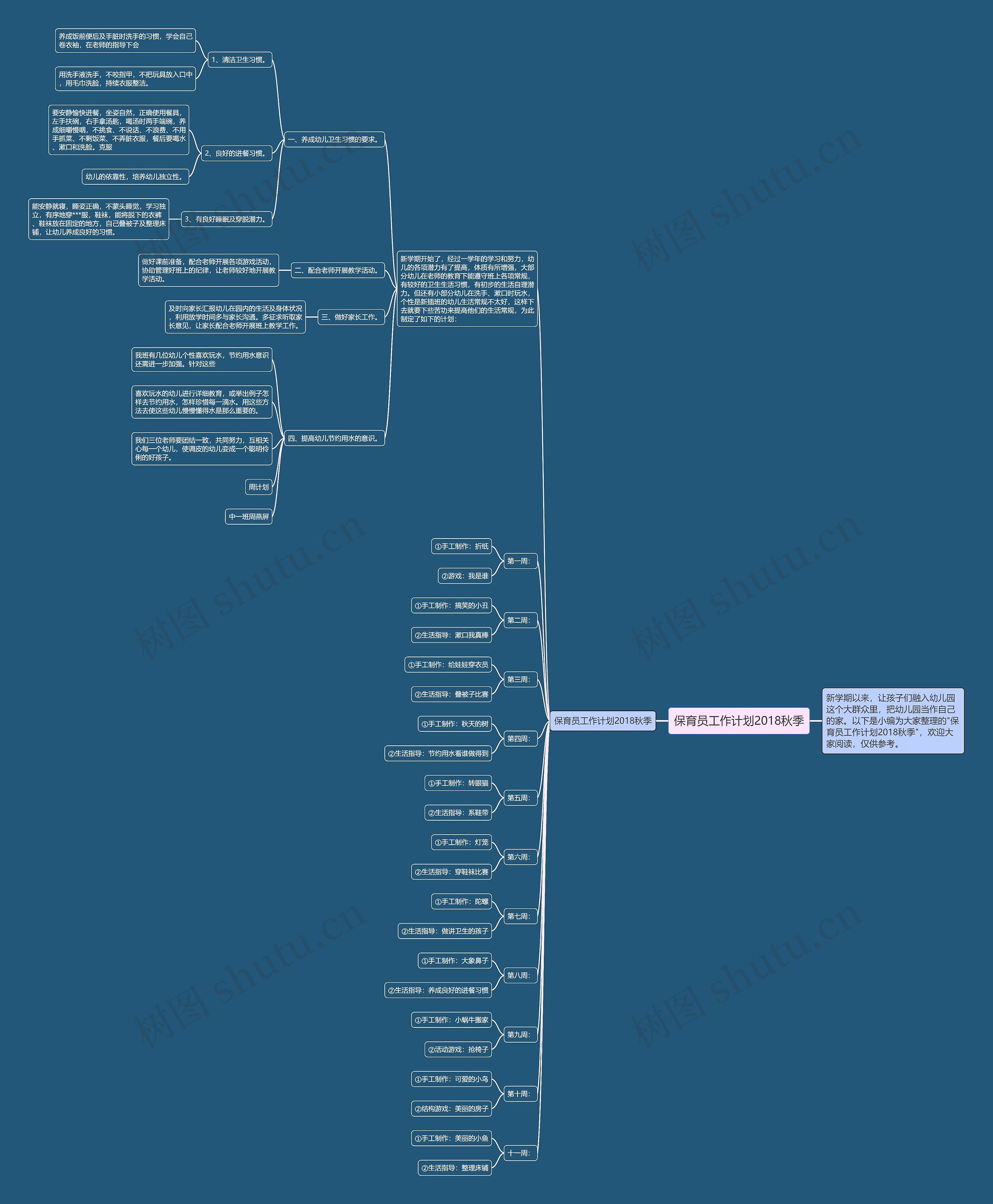 保育员工作计划2018秋季思维导图