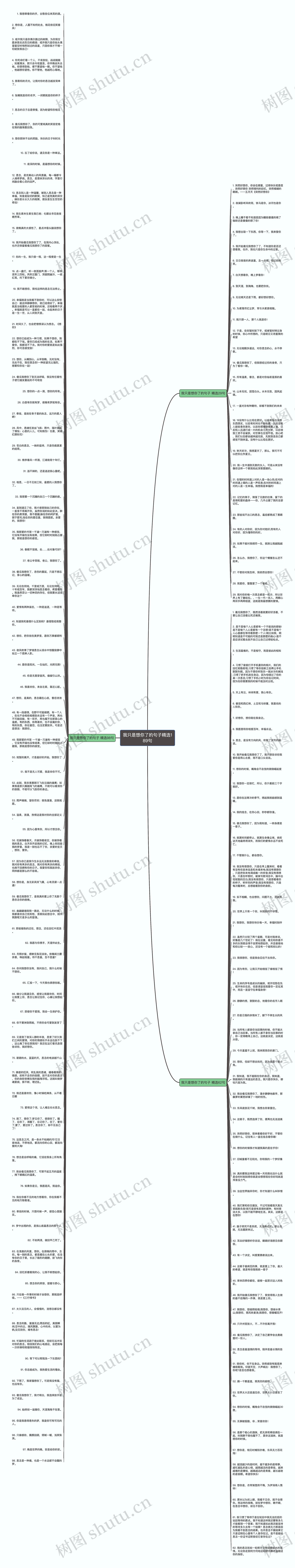 我只是想你了的句子精选189句思维导图