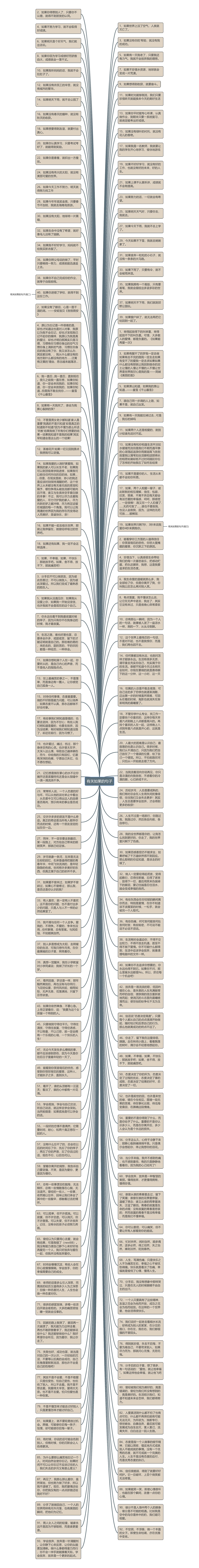 有关如果的句子