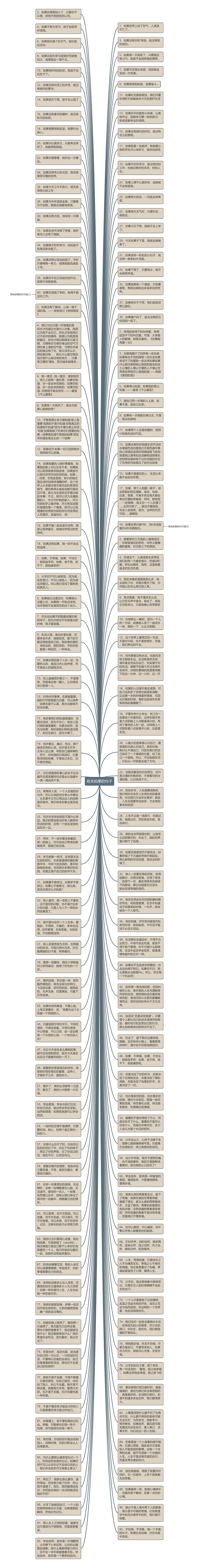 有关如果的句子思维导图