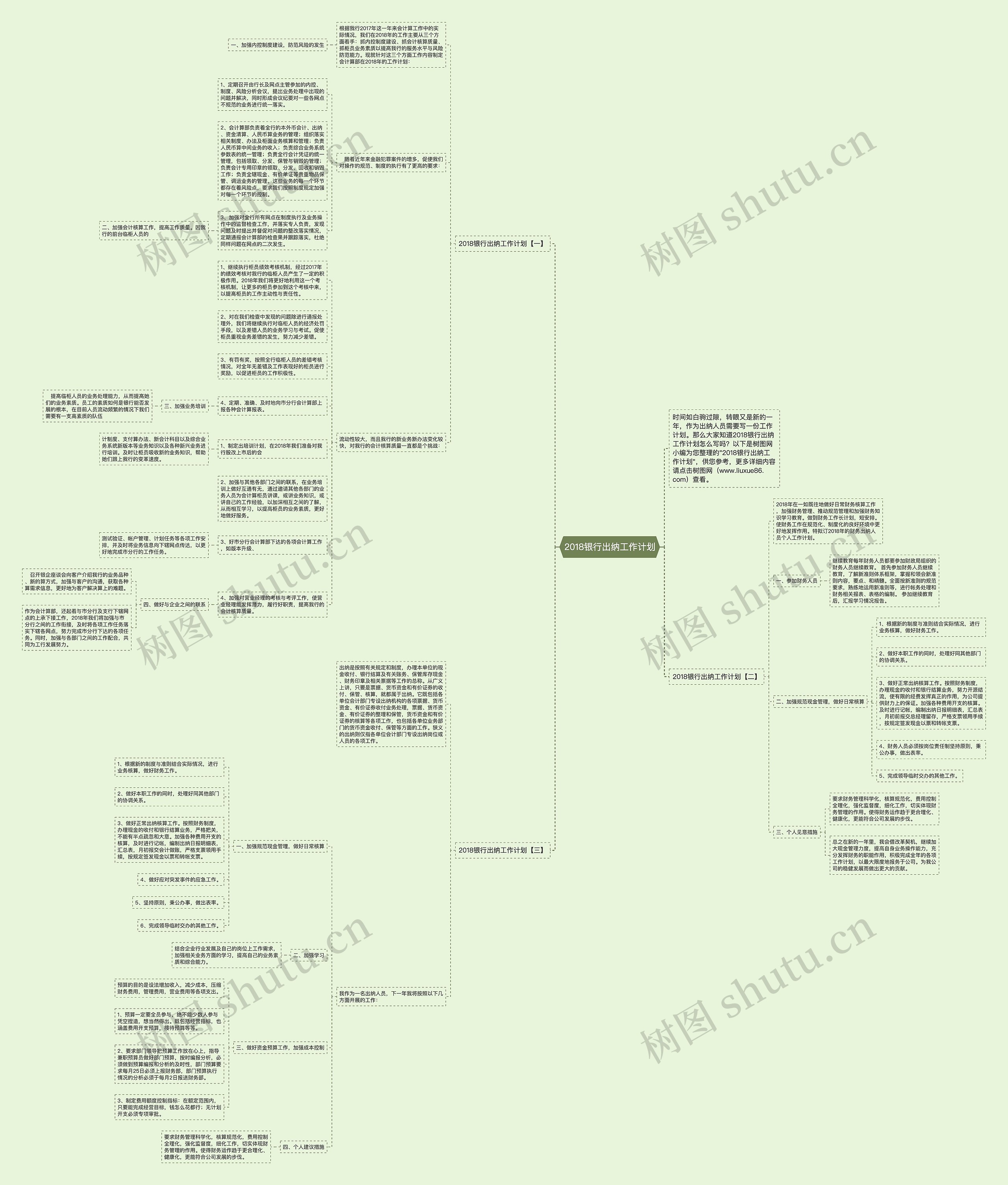 2018银行出纳工作计划思维导图