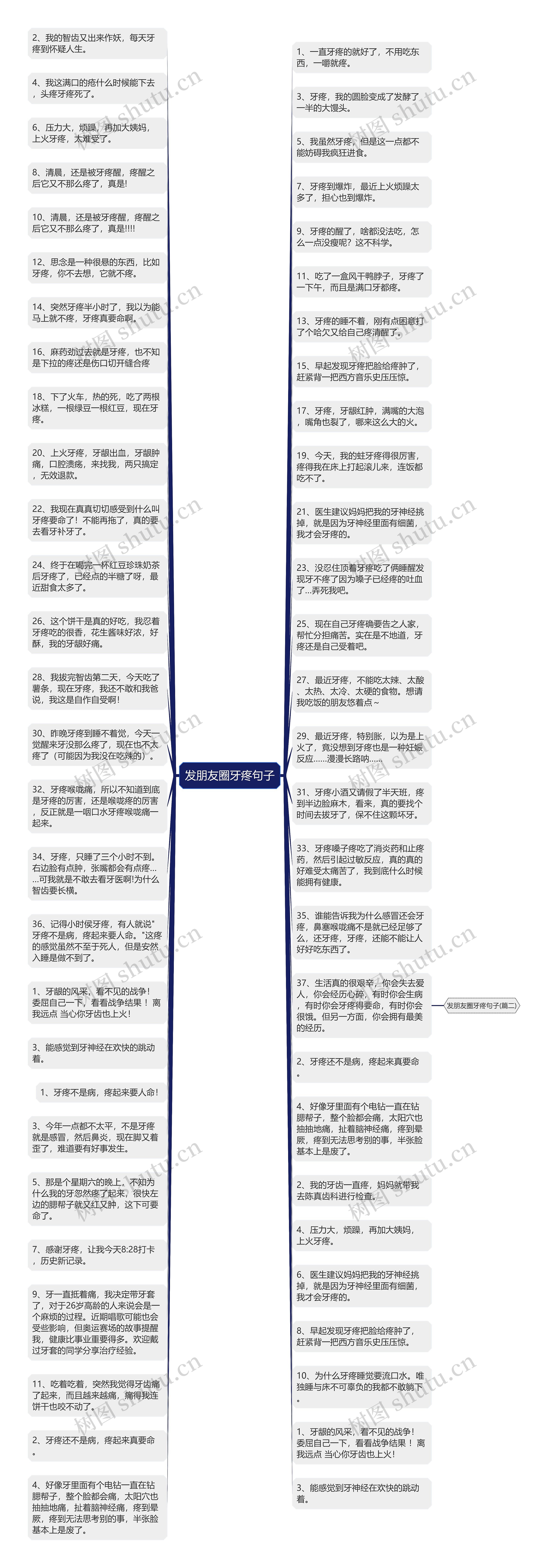 发朋友圈牙疼句子思维导图