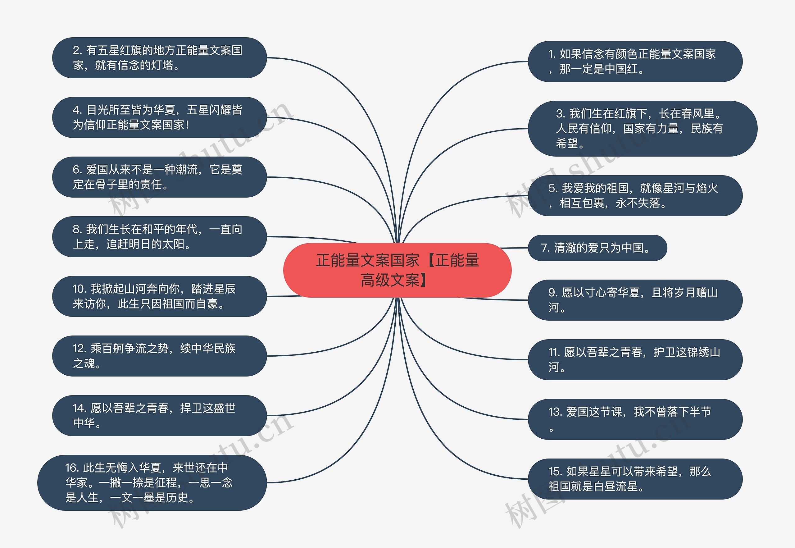 正能量文案国家【正能量高级文案】