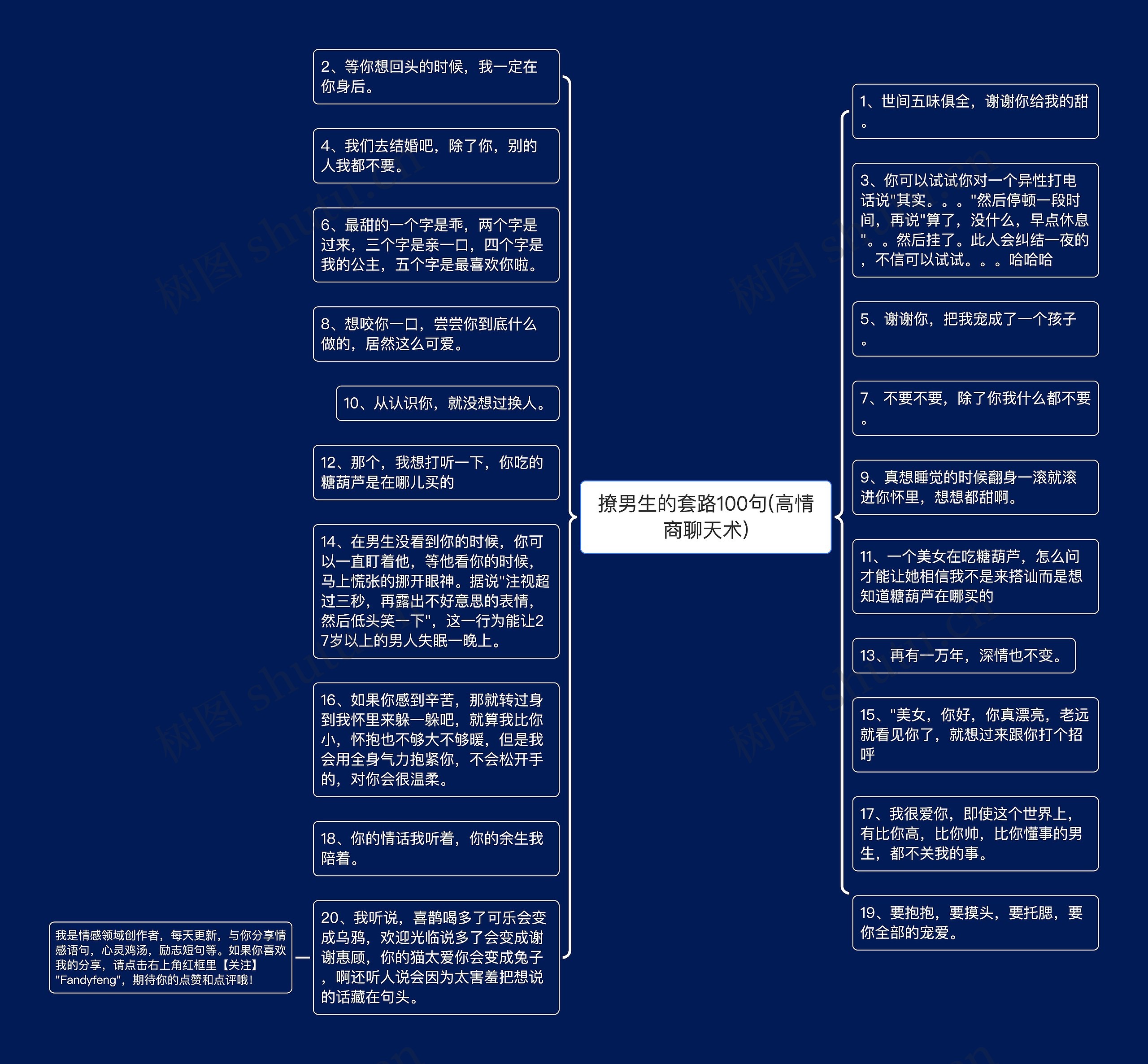 撩男生的套路100句(高情商聊天术)思维导图