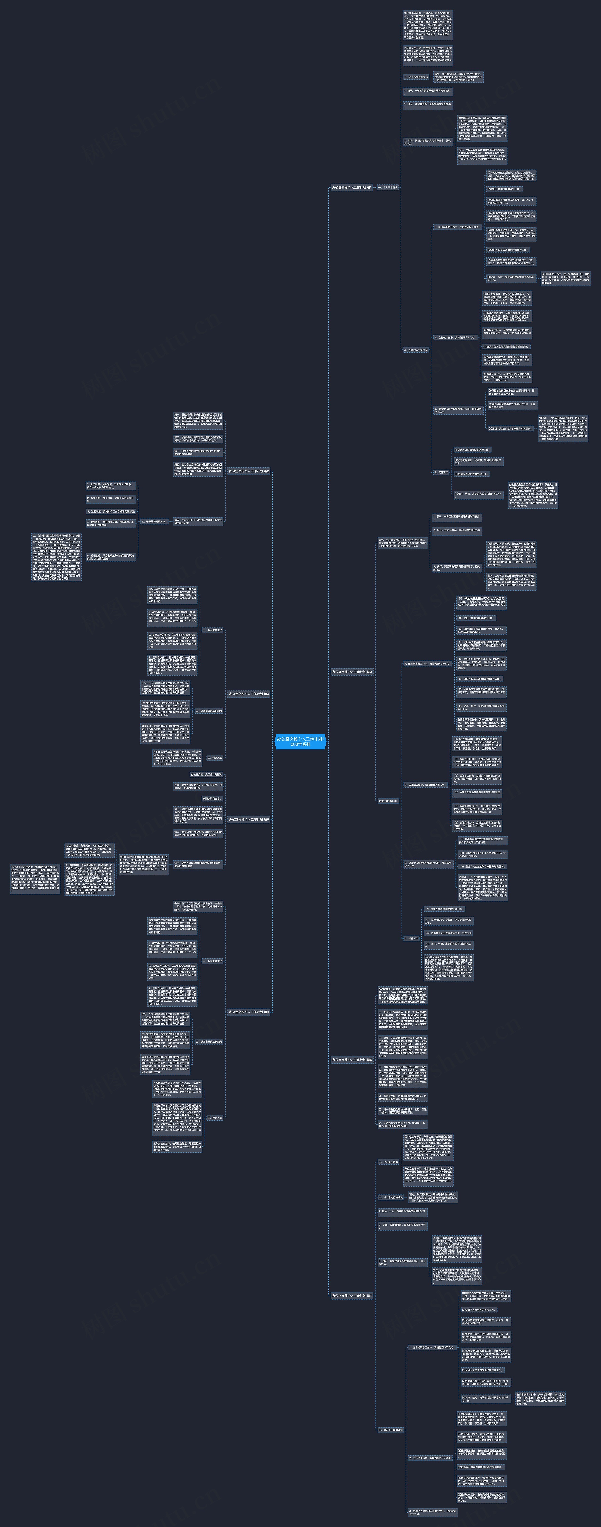 办公室文秘个人工作计划1000字系列思维导图