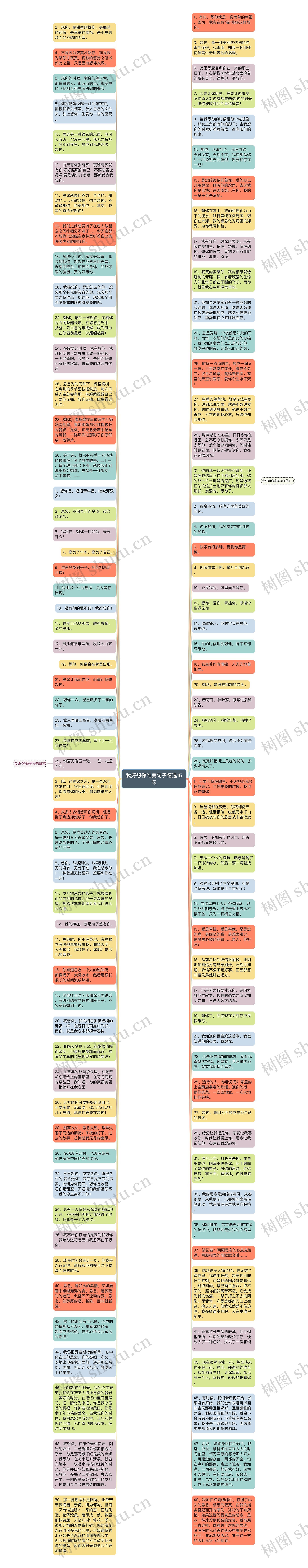 我好想你唯美句子精选15句思维导图