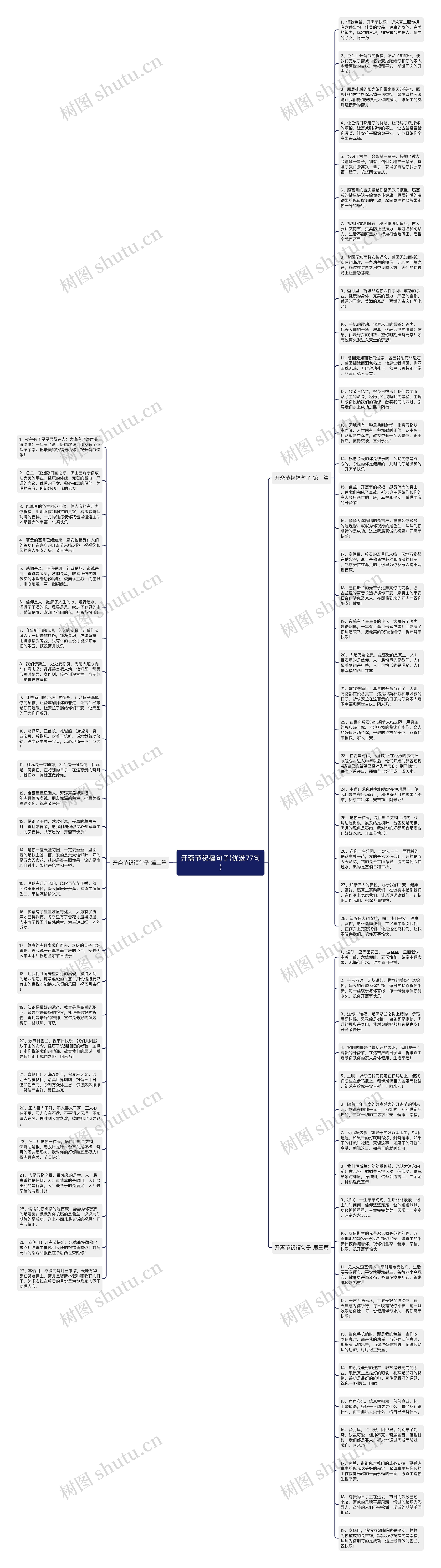 开斋节祝福句子(优选77句)思维导图