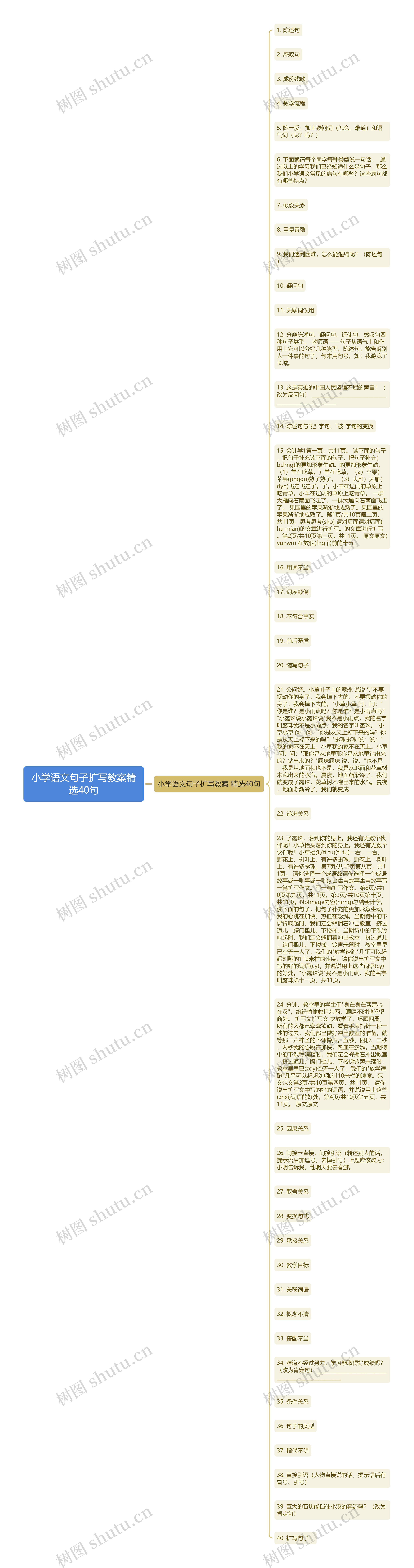 小学语文句子扩写教案精选40句