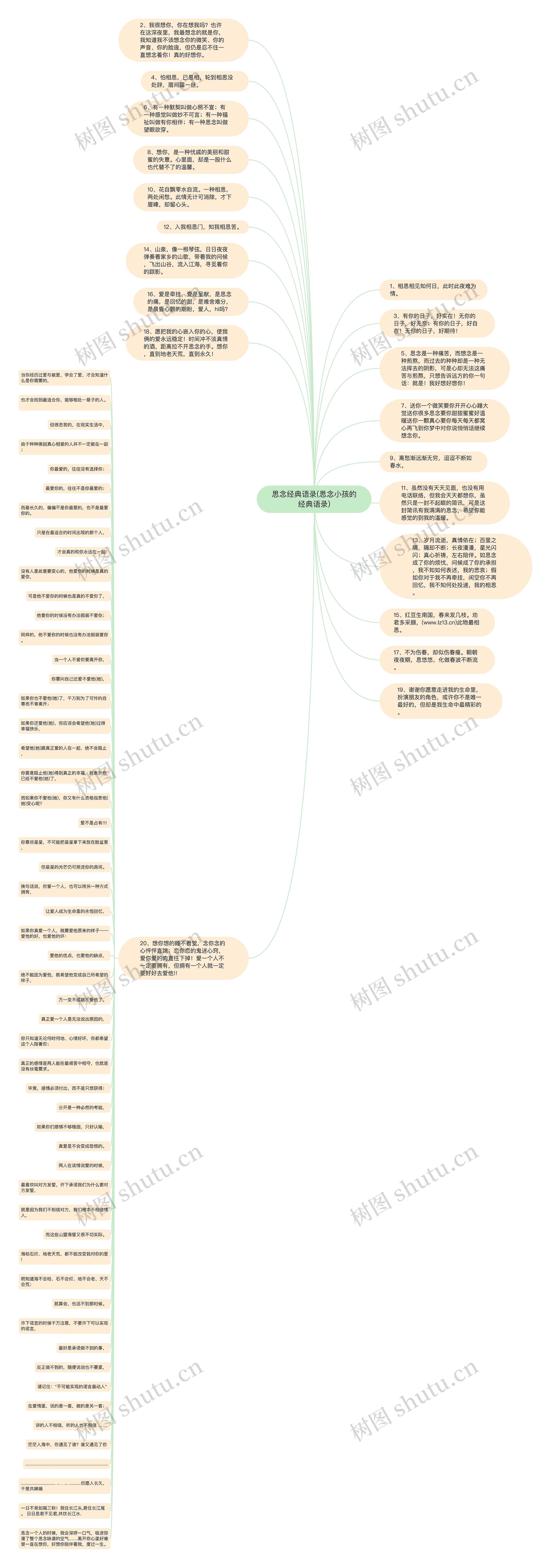 思念经典语录(思念小孩的经典语录)思维导图