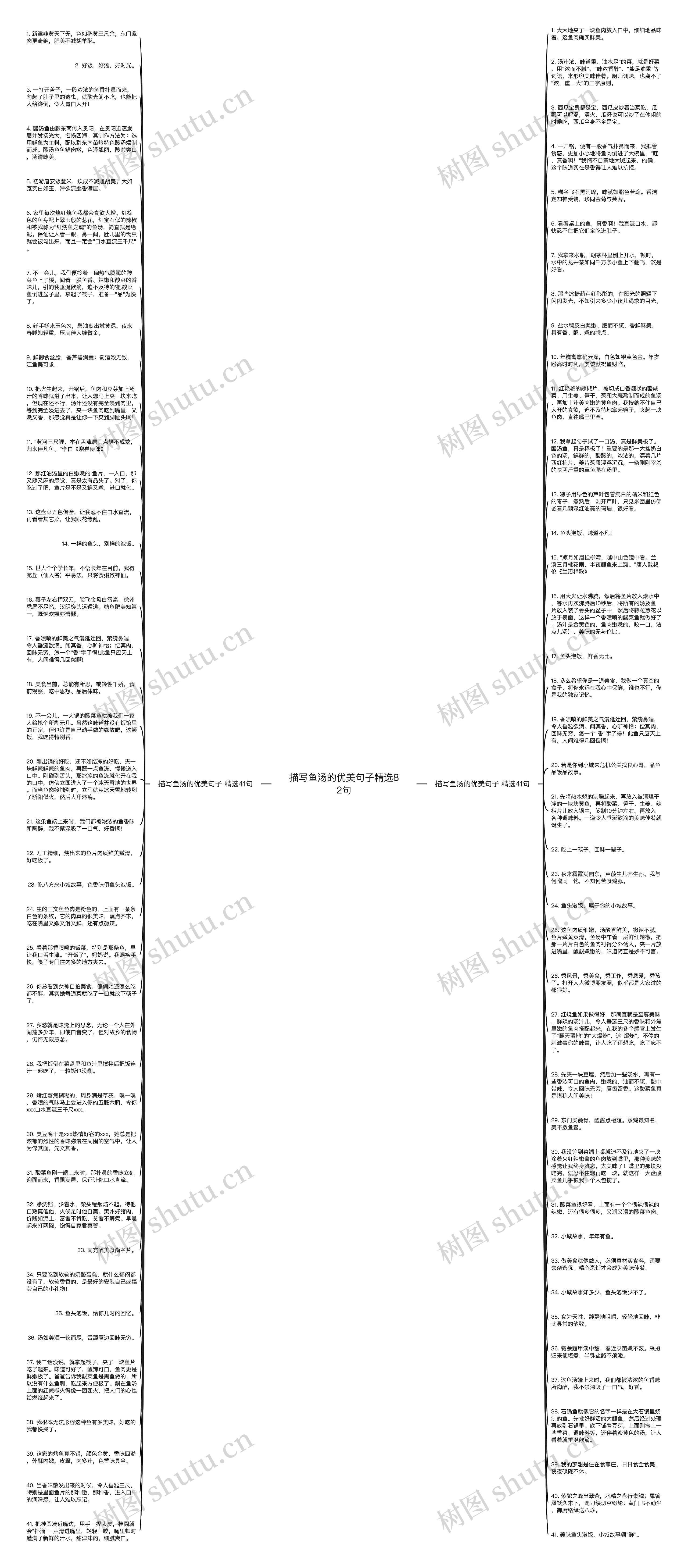 描写鱼汤的优美句子精选82句思维导图