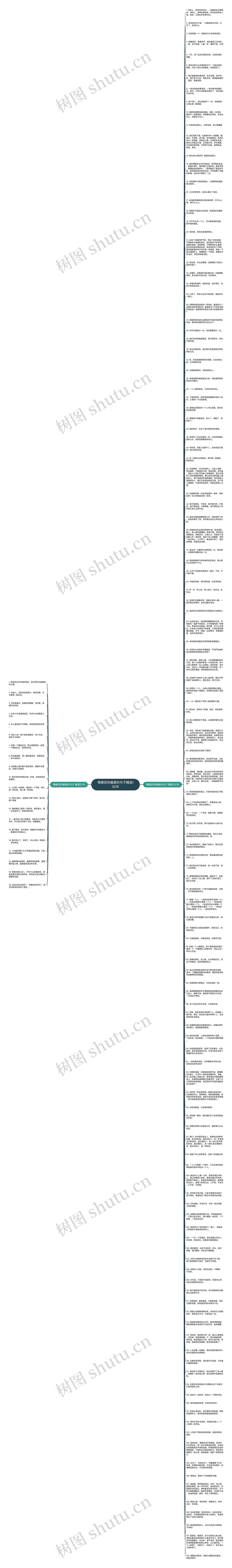 情感悲伤唯美的句子精选152句思维导图