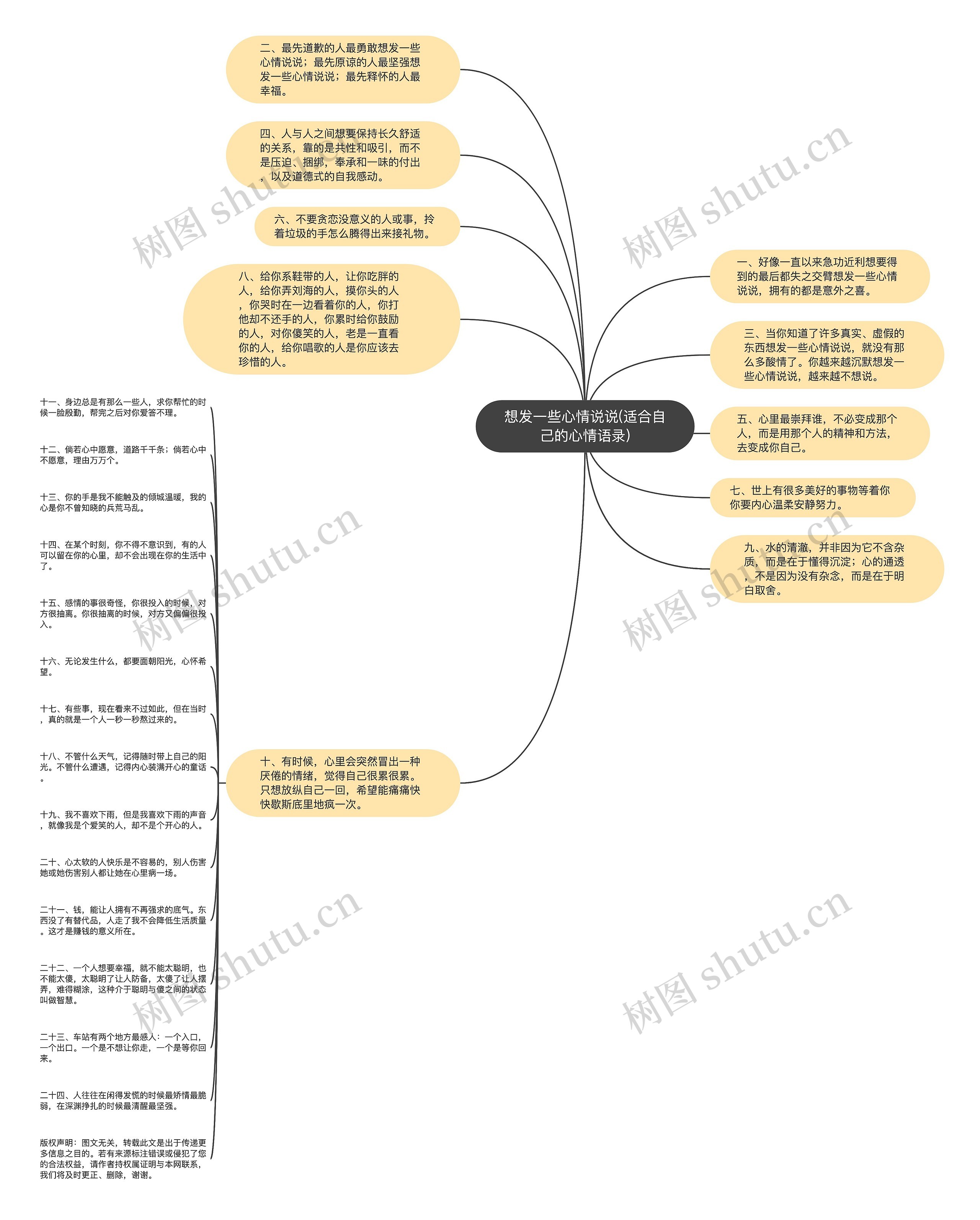 想发一些心情说说(适合自己的心情语录)思维导图