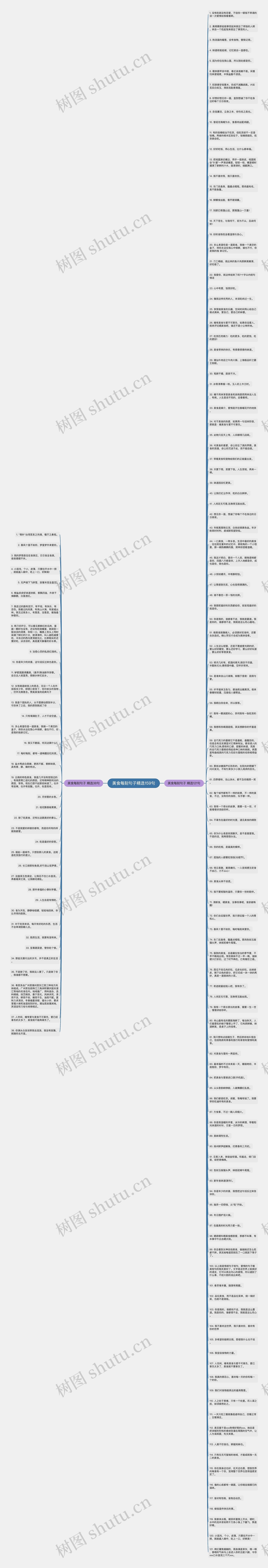 美食每刻句子精选159句思维导图高清图 美食每刻句子精选159句思维导图