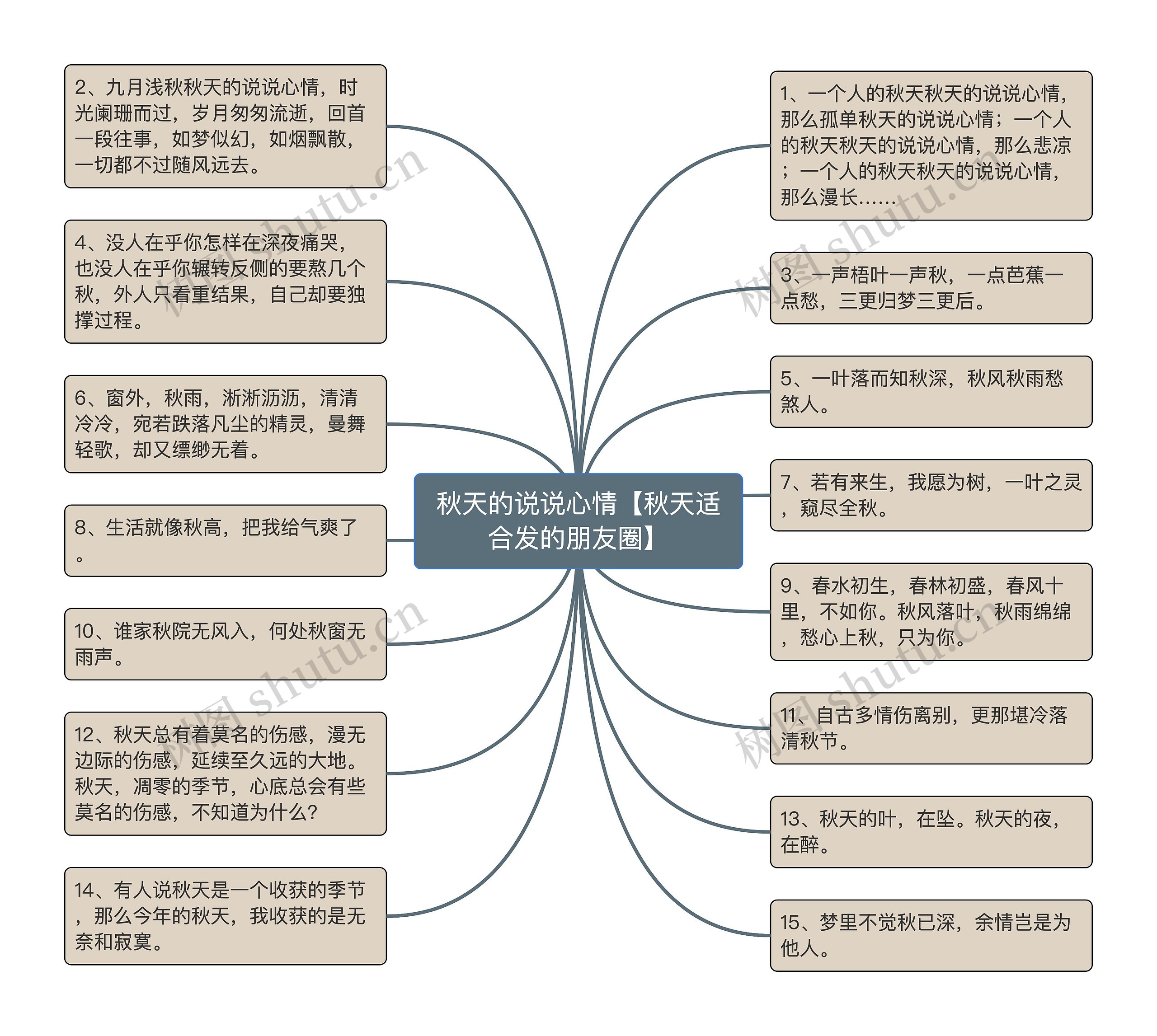秋天的说说心情【秋天适合发的朋友圈】