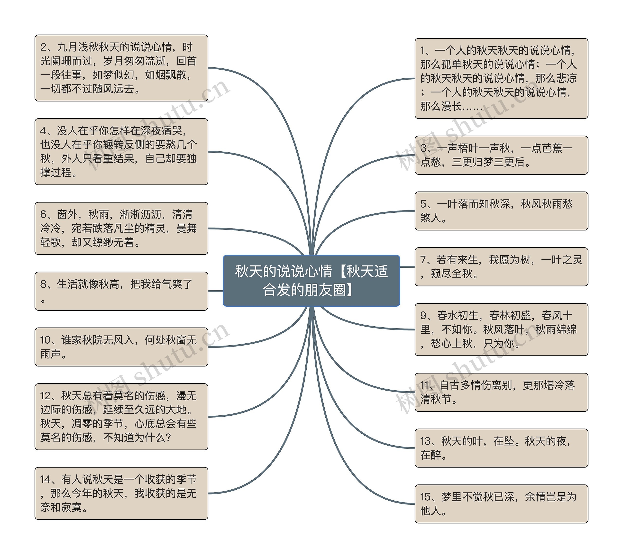 秋天的说说心情【秋天适合发的朋友圈】思维导图