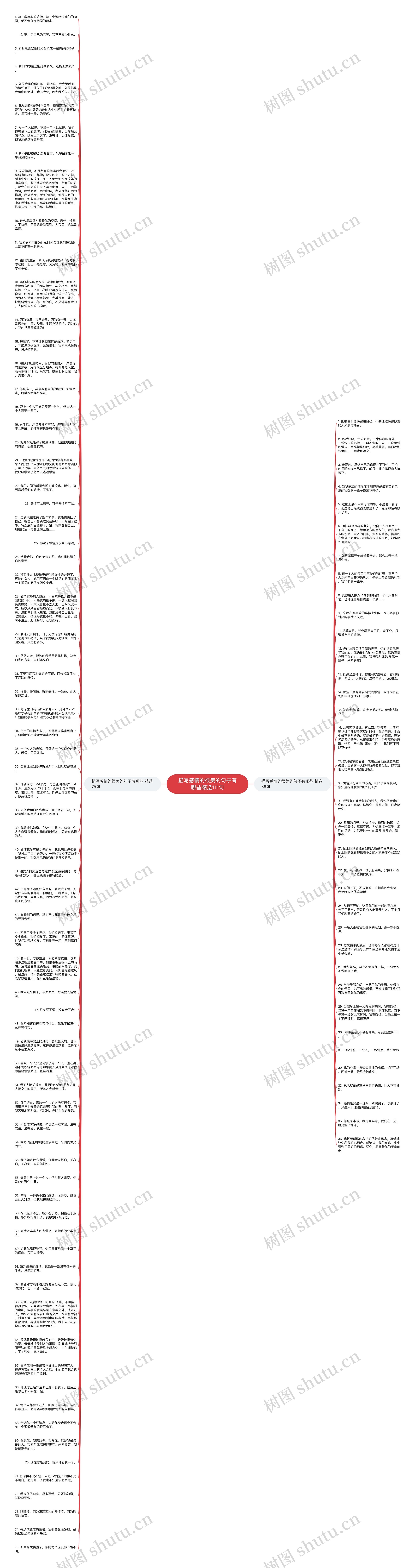 描写感情的很美的句子有哪些精选111句思维导图