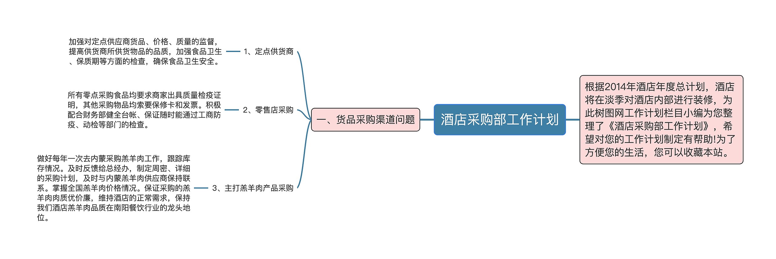 酒店采购部工作计划