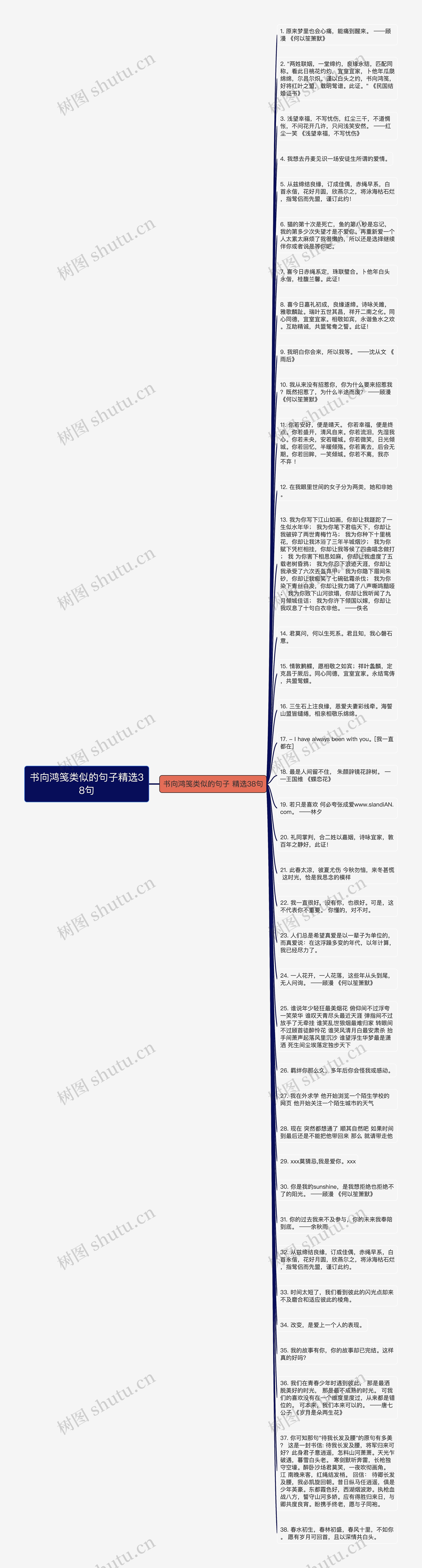 书向鸿笺类似的句子精选38句思维导图