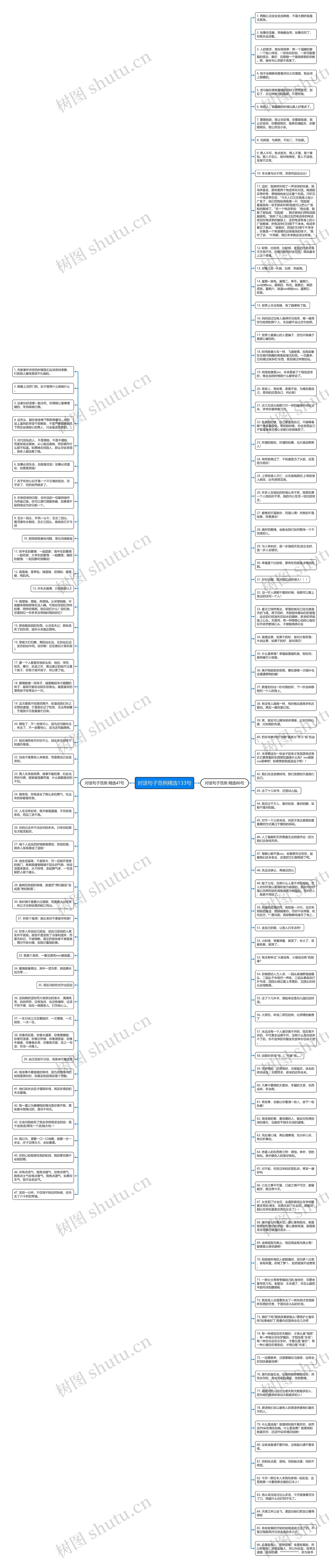 对话句子范例精选133句思维导图