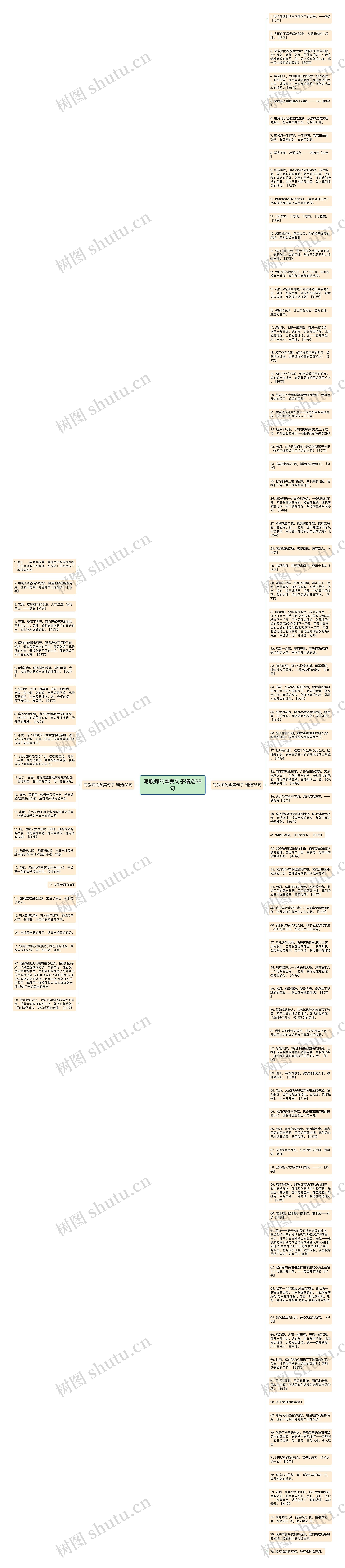 写教师的幽美句子精选99句思维导图