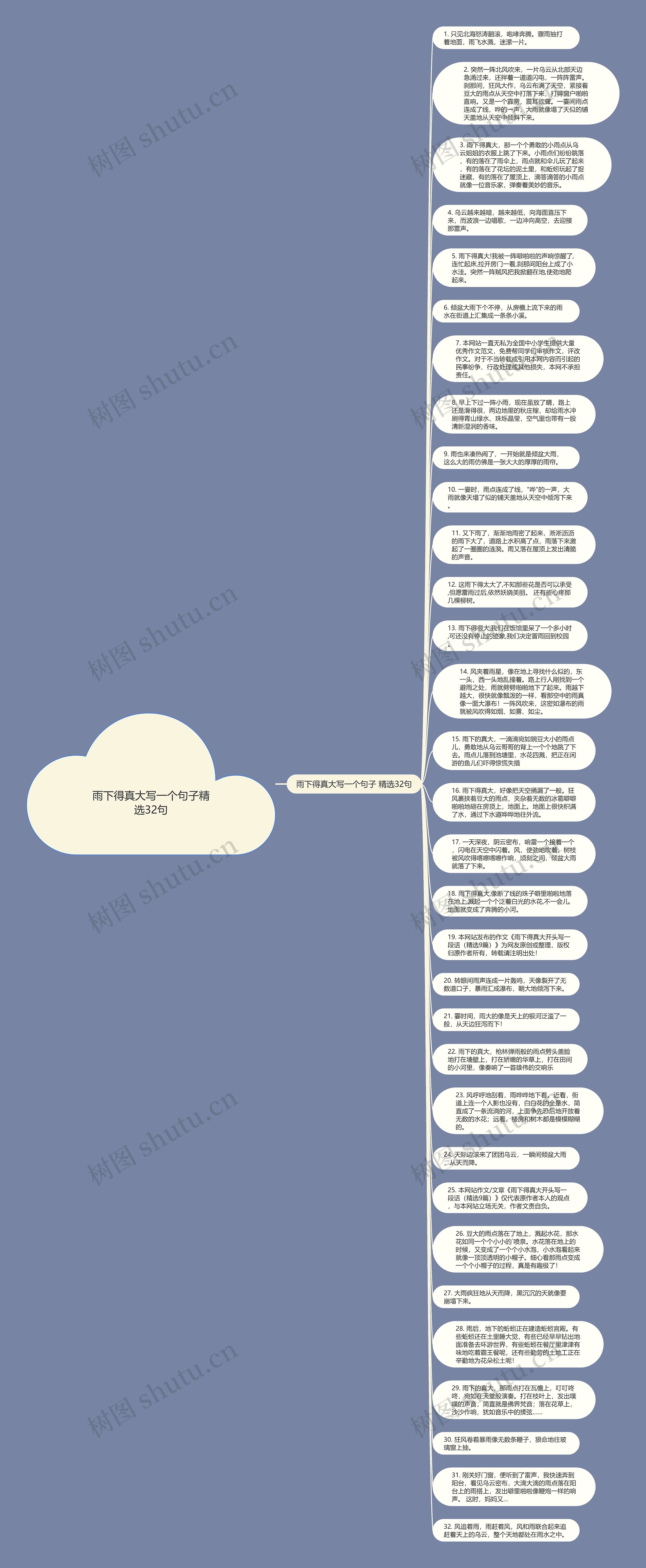 雨下得真大写一个句子精选32句思维导图