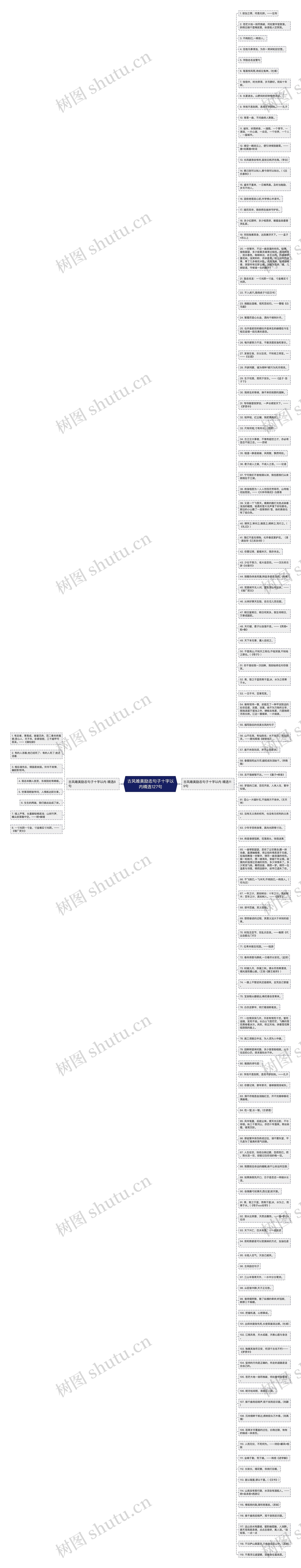 古风唯美励志句子十字以内精选127句思维导图