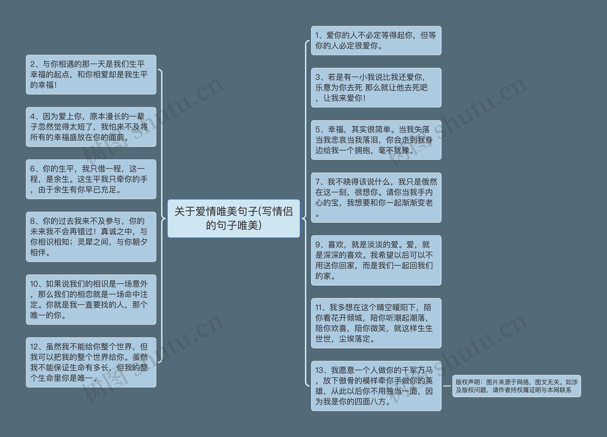 关于爱情唯美句子(写情侣的句子唯美)思维导图