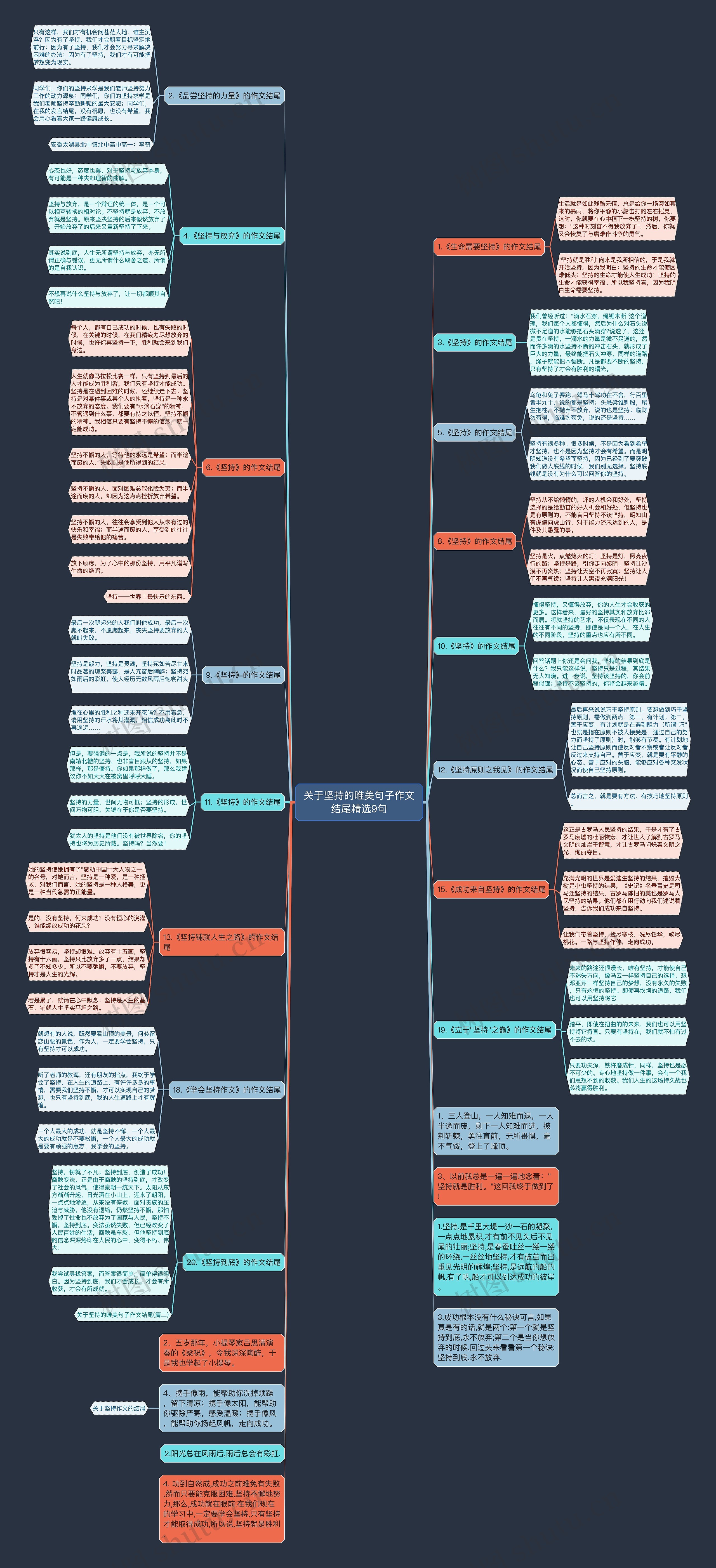 关于坚持的唯美句子作文结尾精选9句思维导图