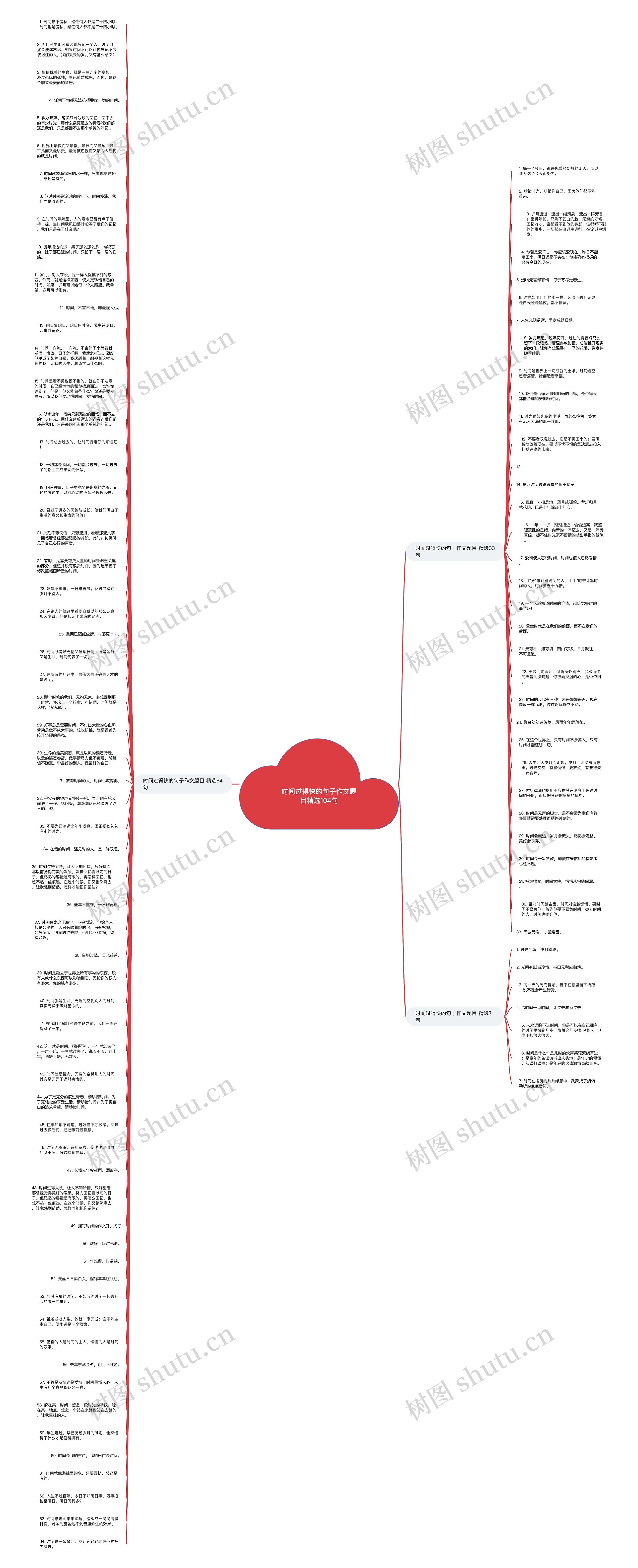 时间过得快的句子作文题目精选104句思维导图