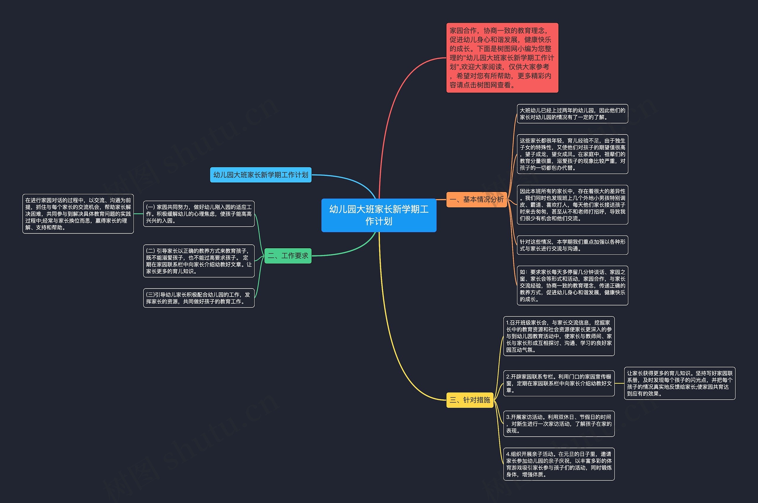 幼儿园大班家长新学期工作计划思维导图