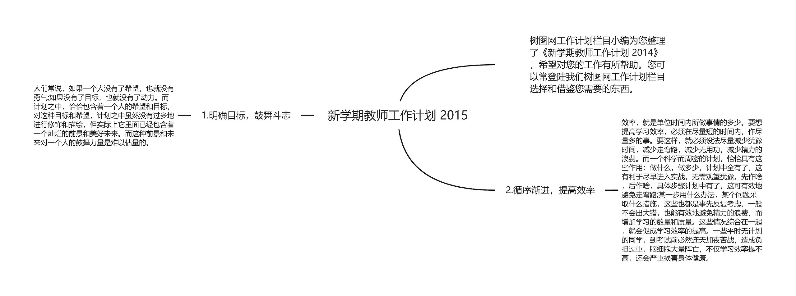 新学期教师工作计划 2015思维导图