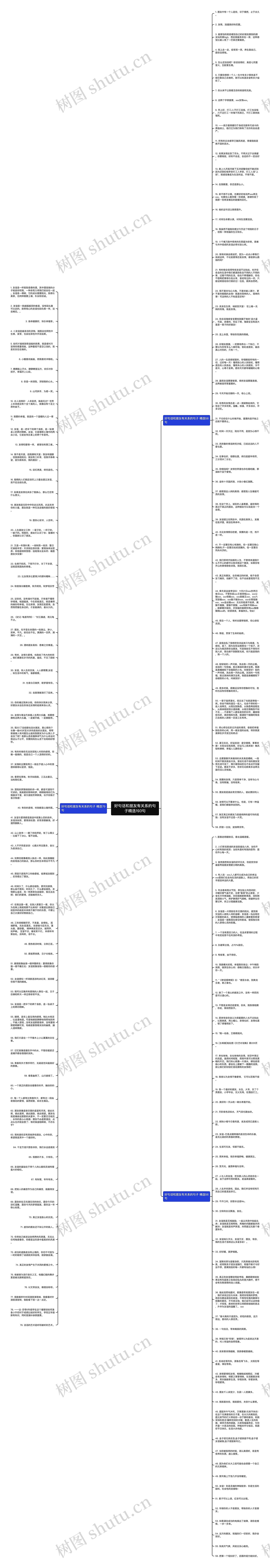 好句话和朋友有关系的句子精选193句思维导图