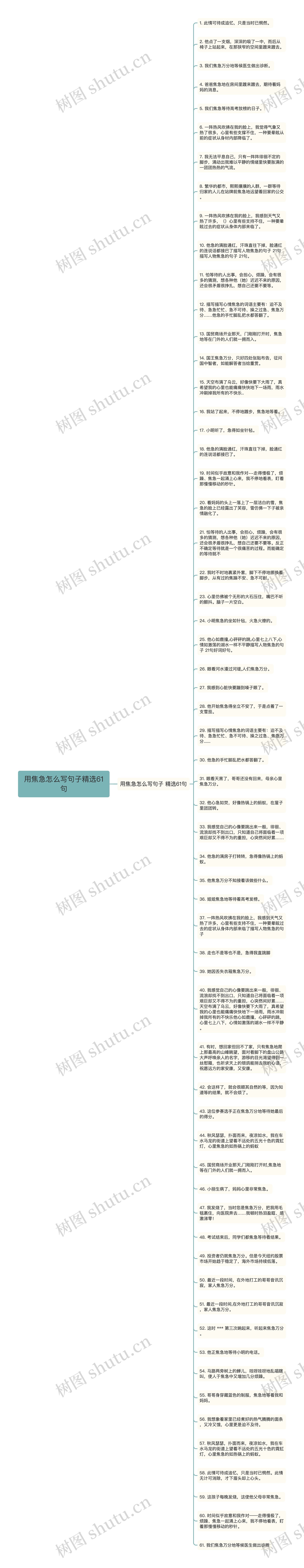 用焦急怎么写句子精选61句思维导图