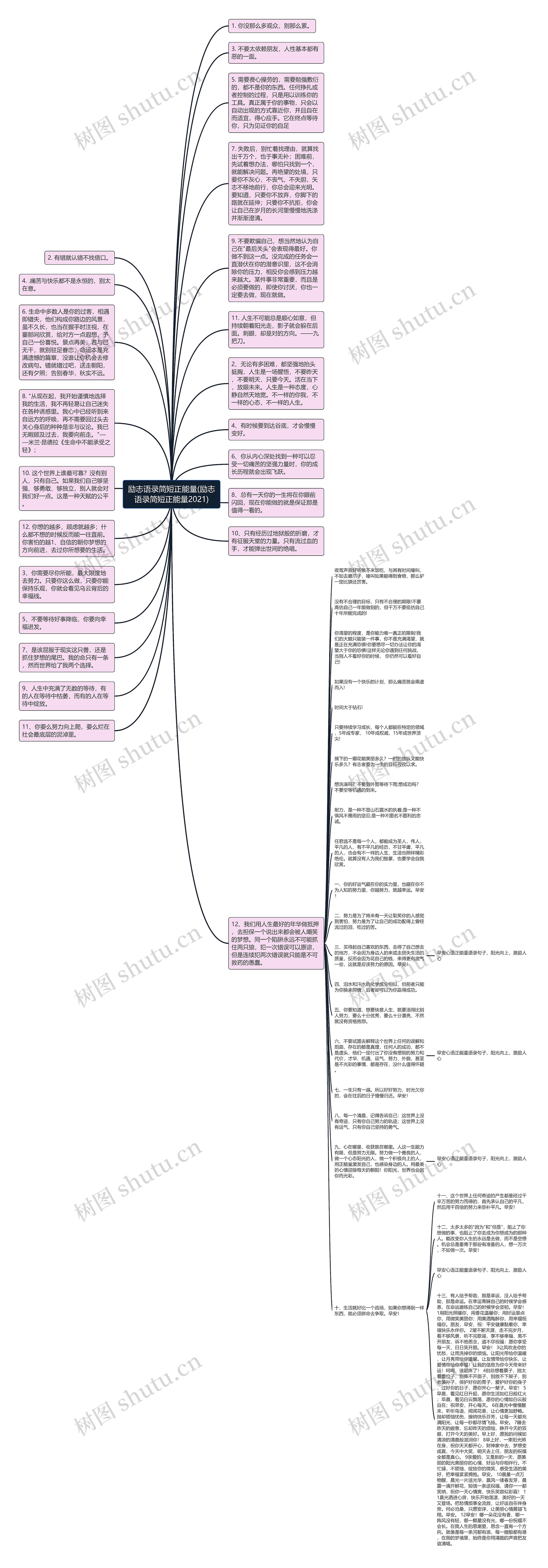 励志语录简短正能量(励志语录简短正能量2021)思维导图