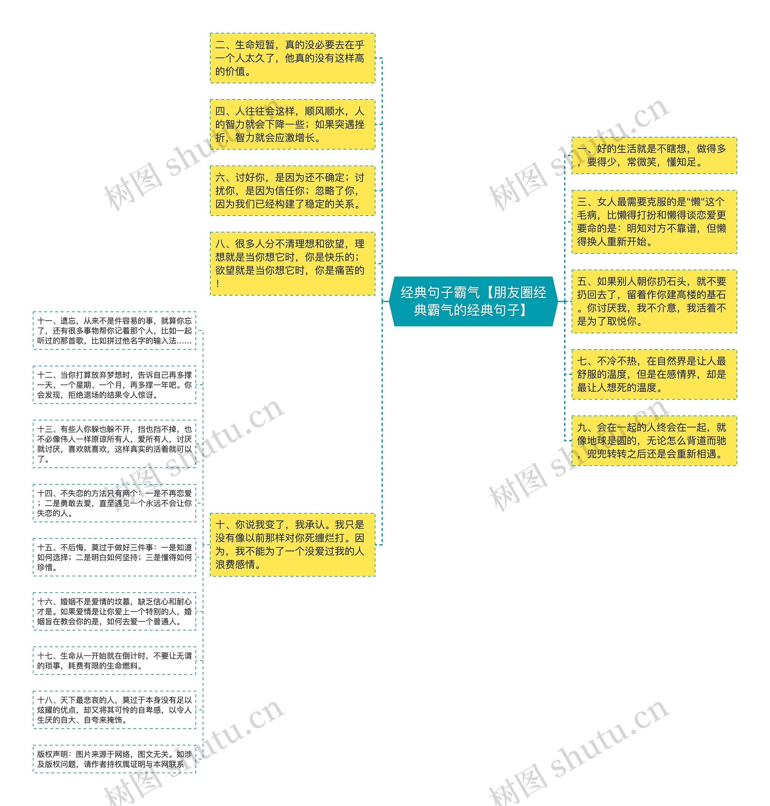 经典句子霸气【朋友圈经典霸气的经典句子】思维导图