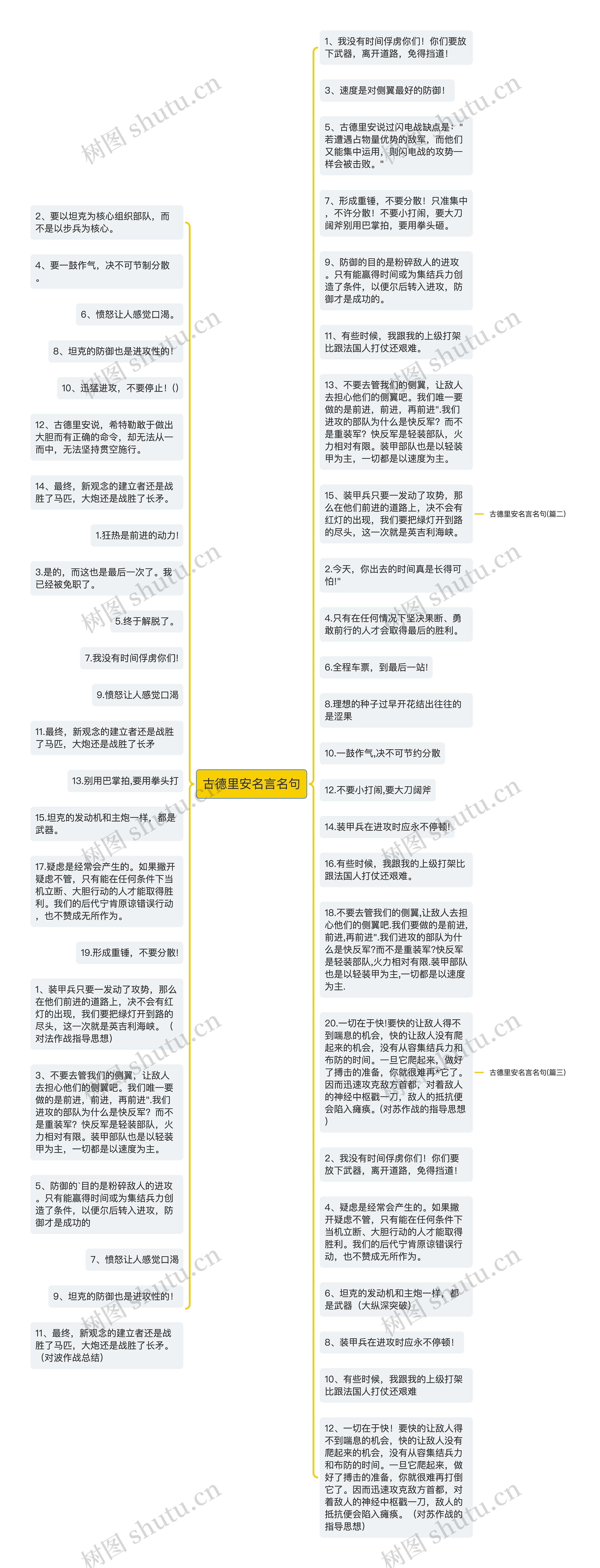 古德里安名言名句思维导图