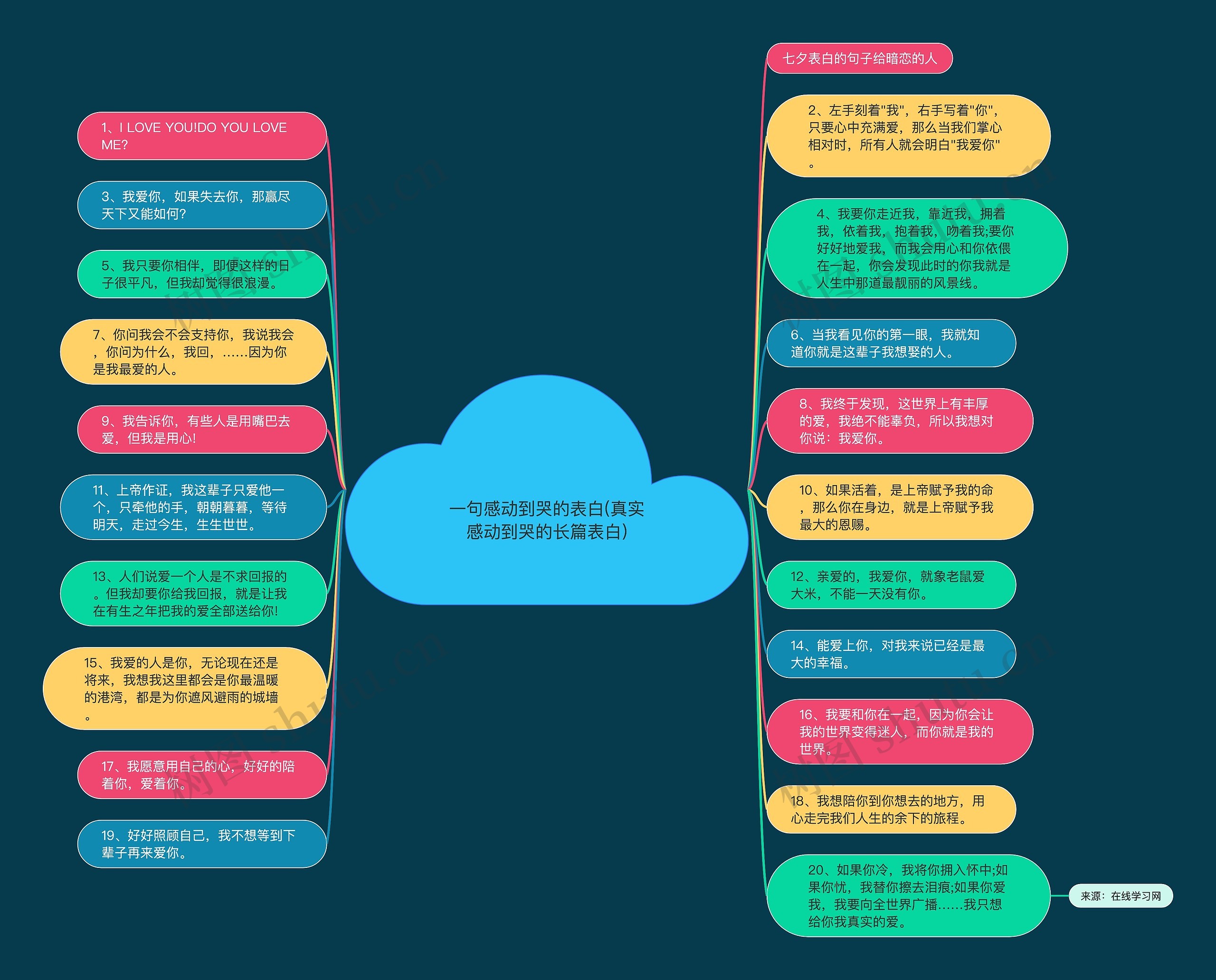 一句感动到哭的表白(真实感动到哭的长篇表白)思维导图