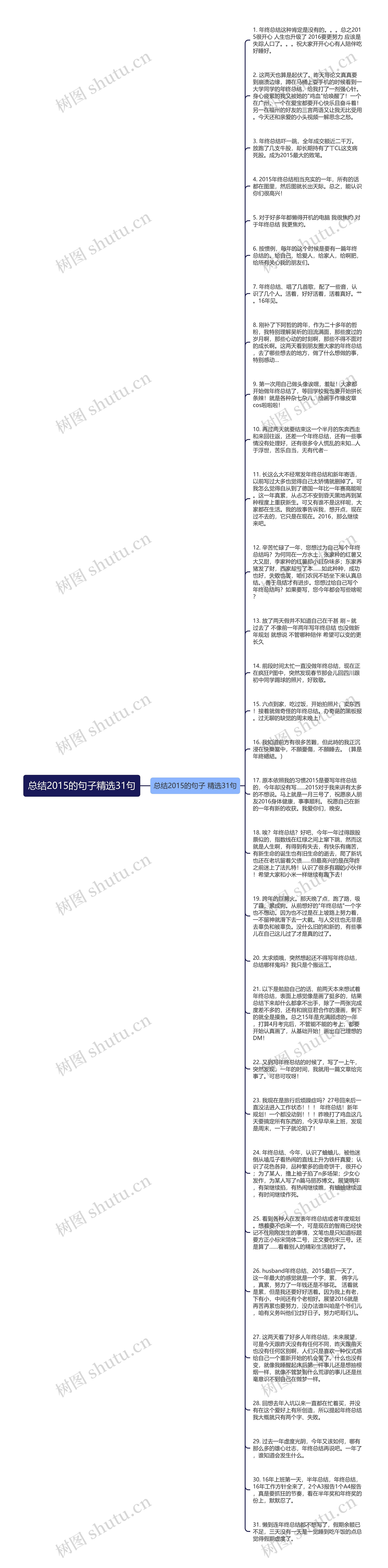 总结2015的句子精选31句思维导图