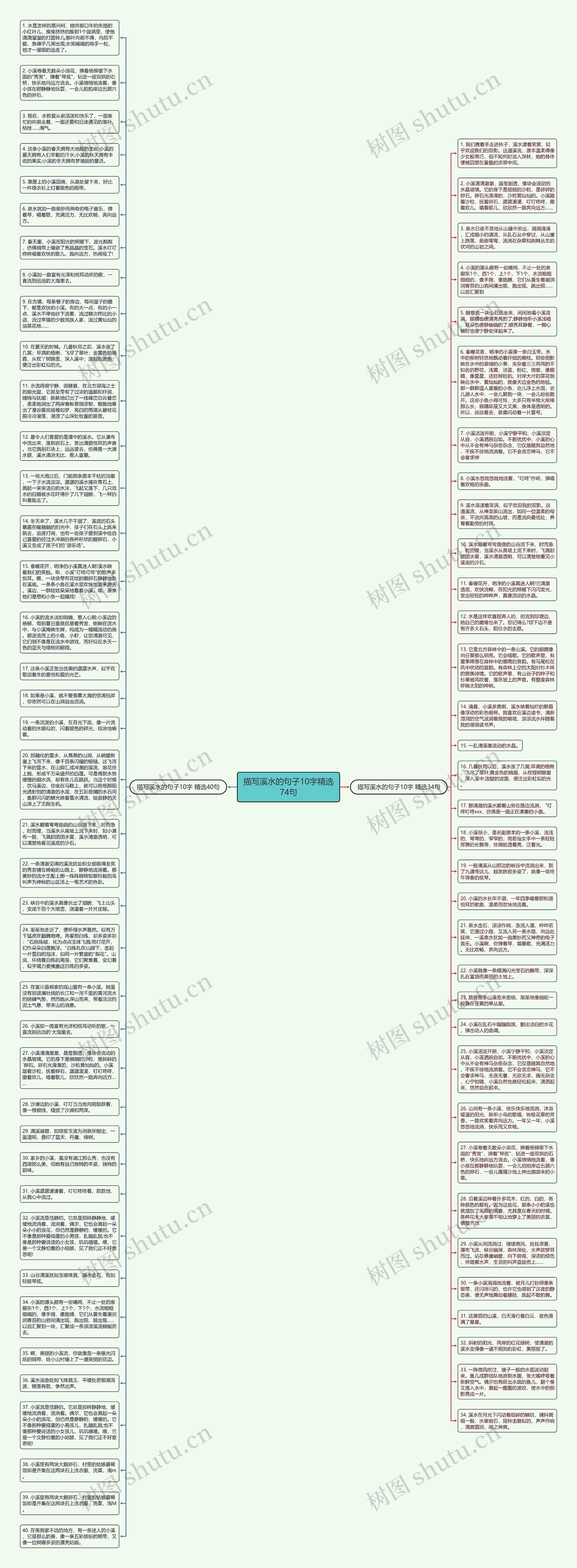 描写溪水的句子10字精选74句思维导图